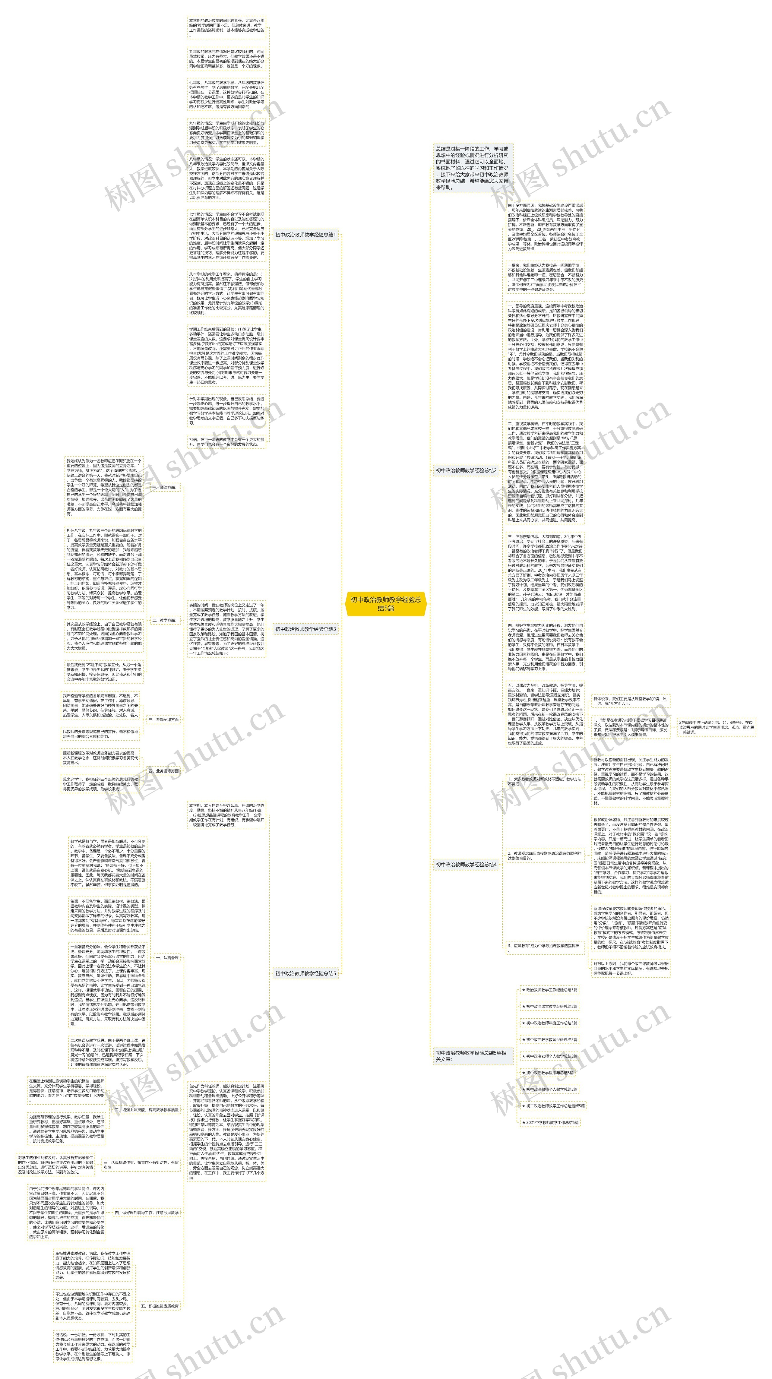 初中政治教师教学经验总结5篇思维导图