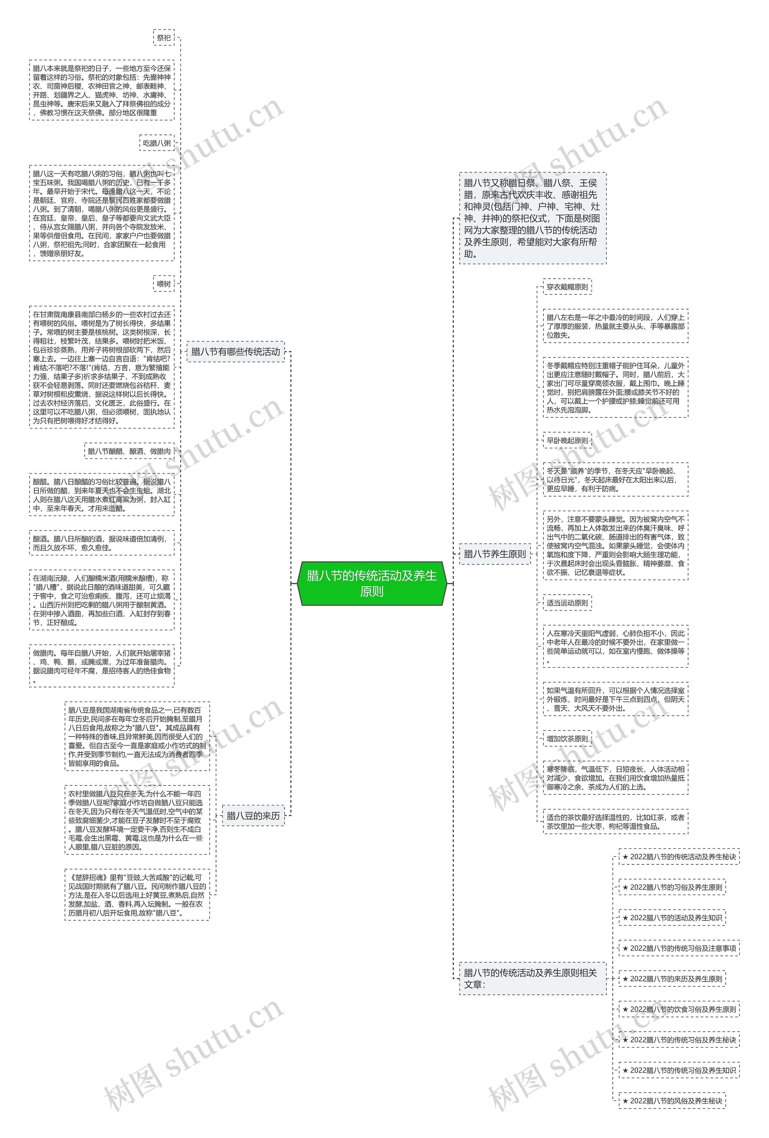 腊八节的传统活动及养生原则思维导图