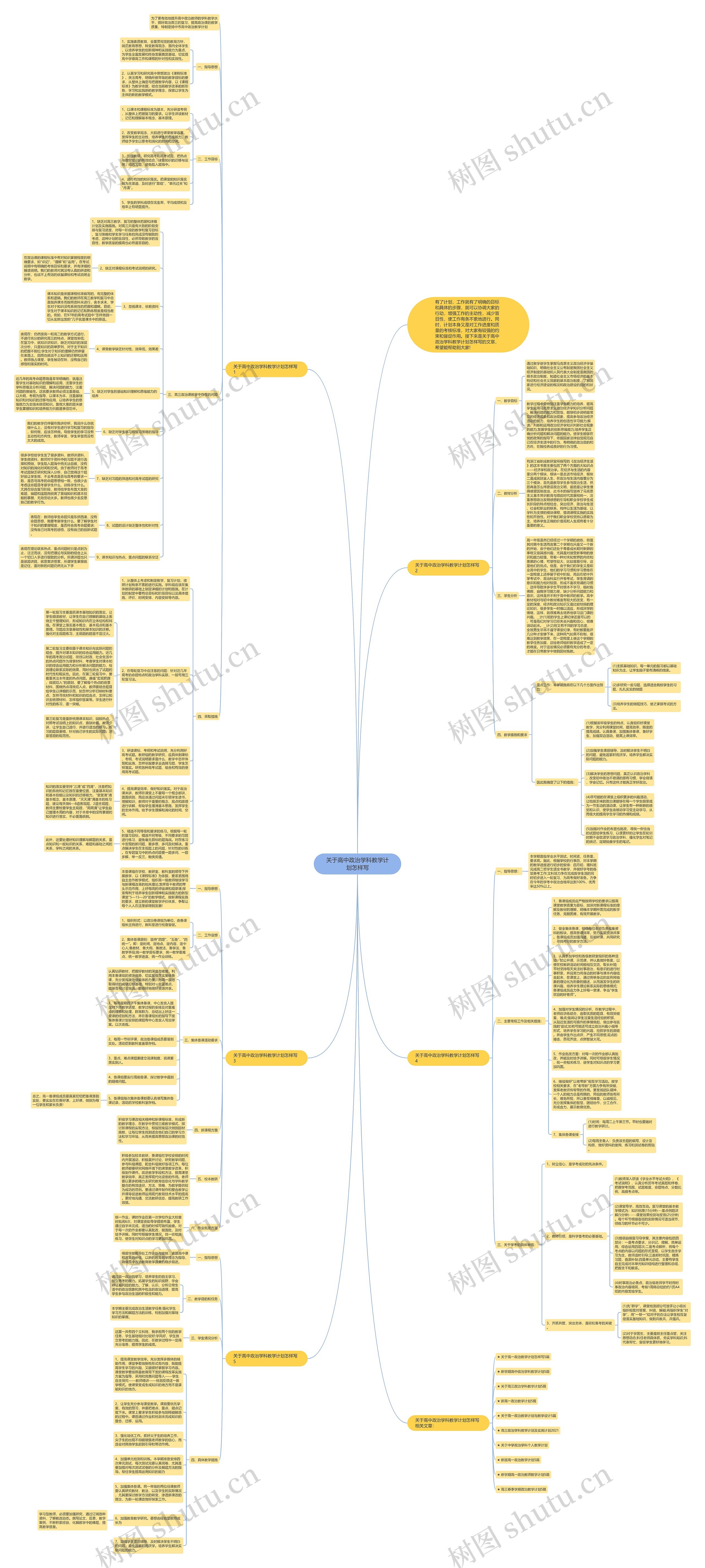 关于高中政治学科教学计划怎样写思维导图