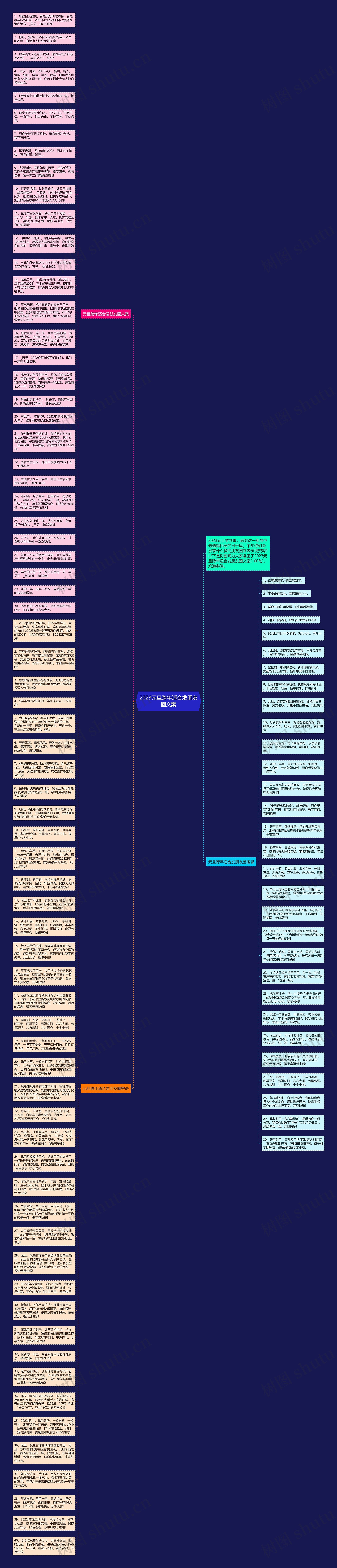 2023元旦跨年适合发朋友圈文案