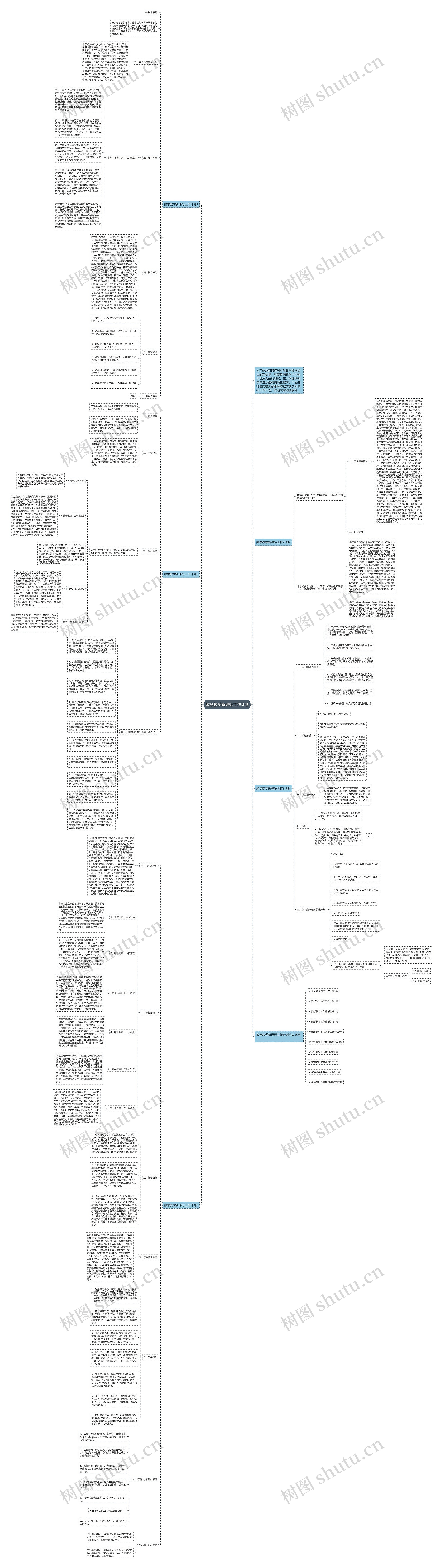 数学教学新课标工作计划思维导图