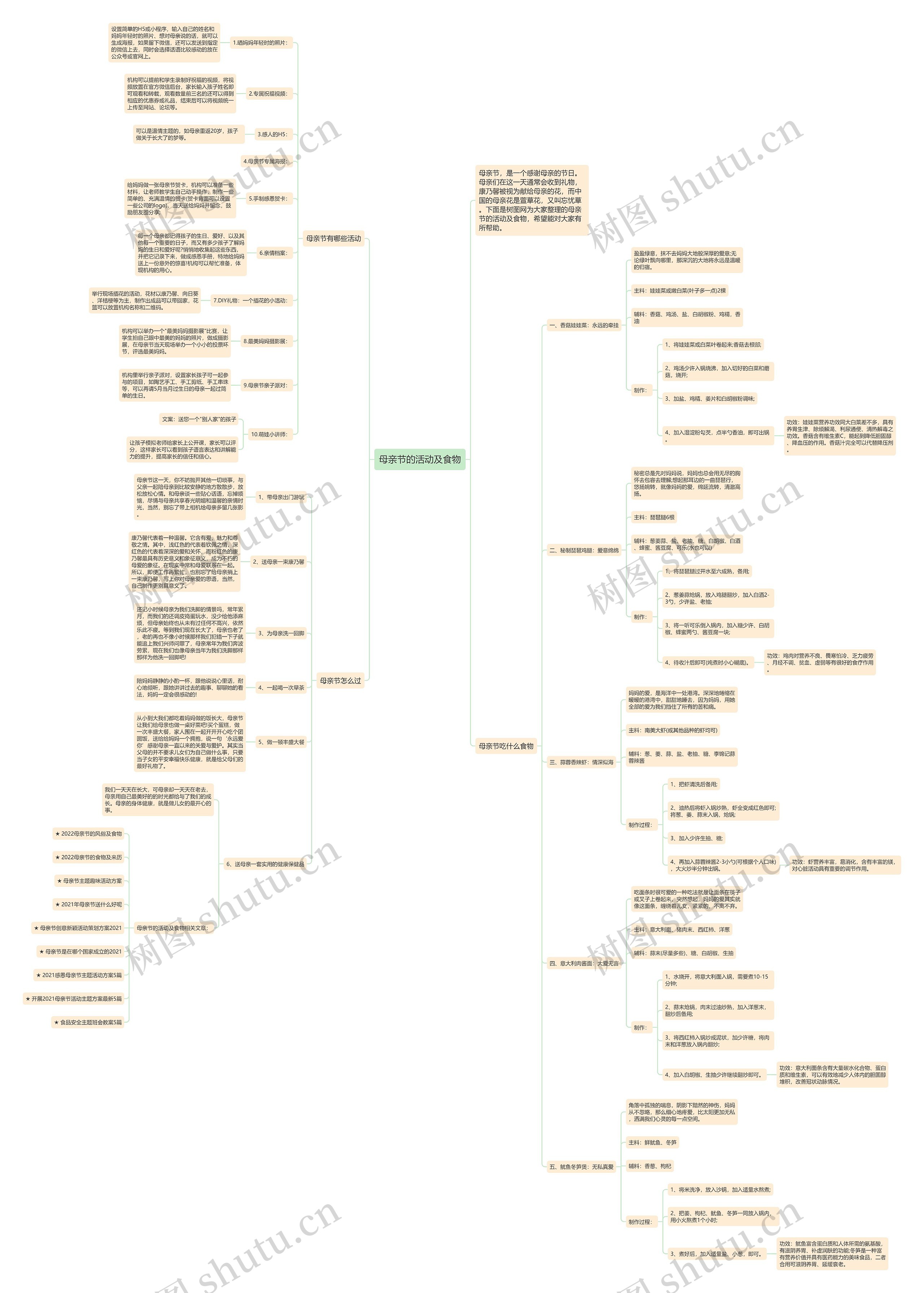 母亲节的活动及食物思维导图