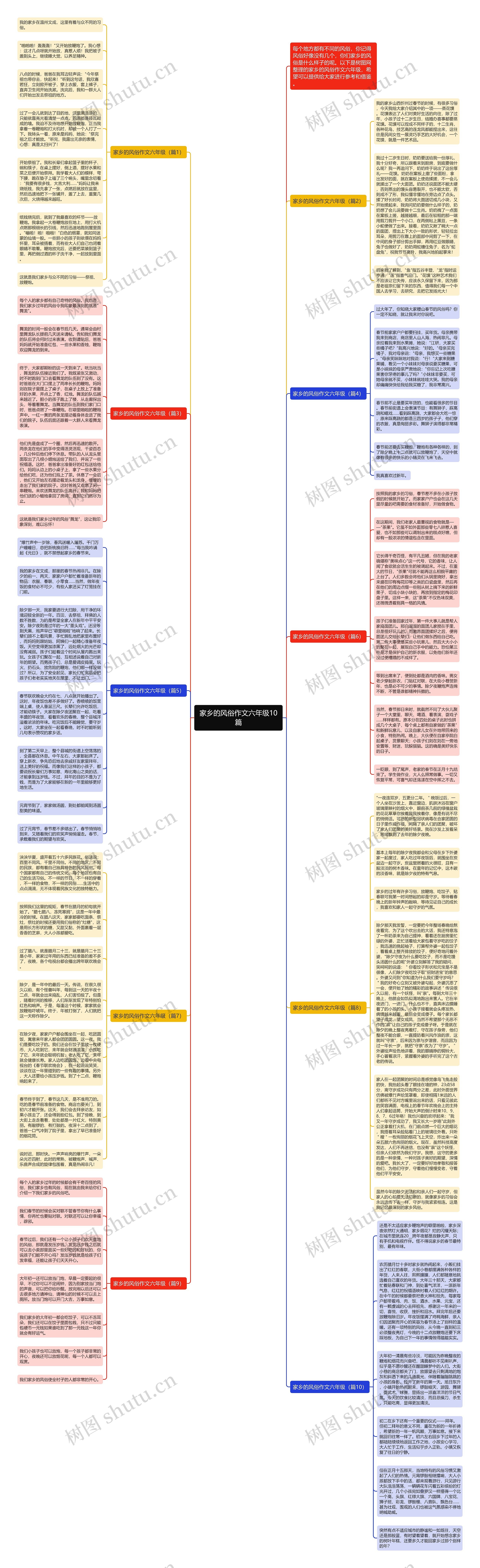 家乡的风俗作文六年级10篇思维导图