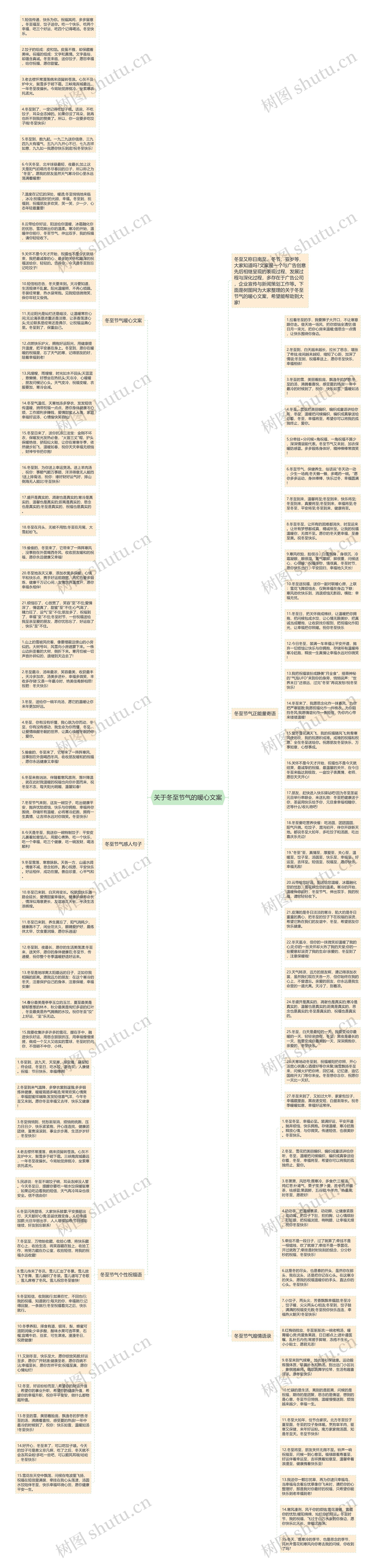 关于冬至节气的暖心文案思维导图