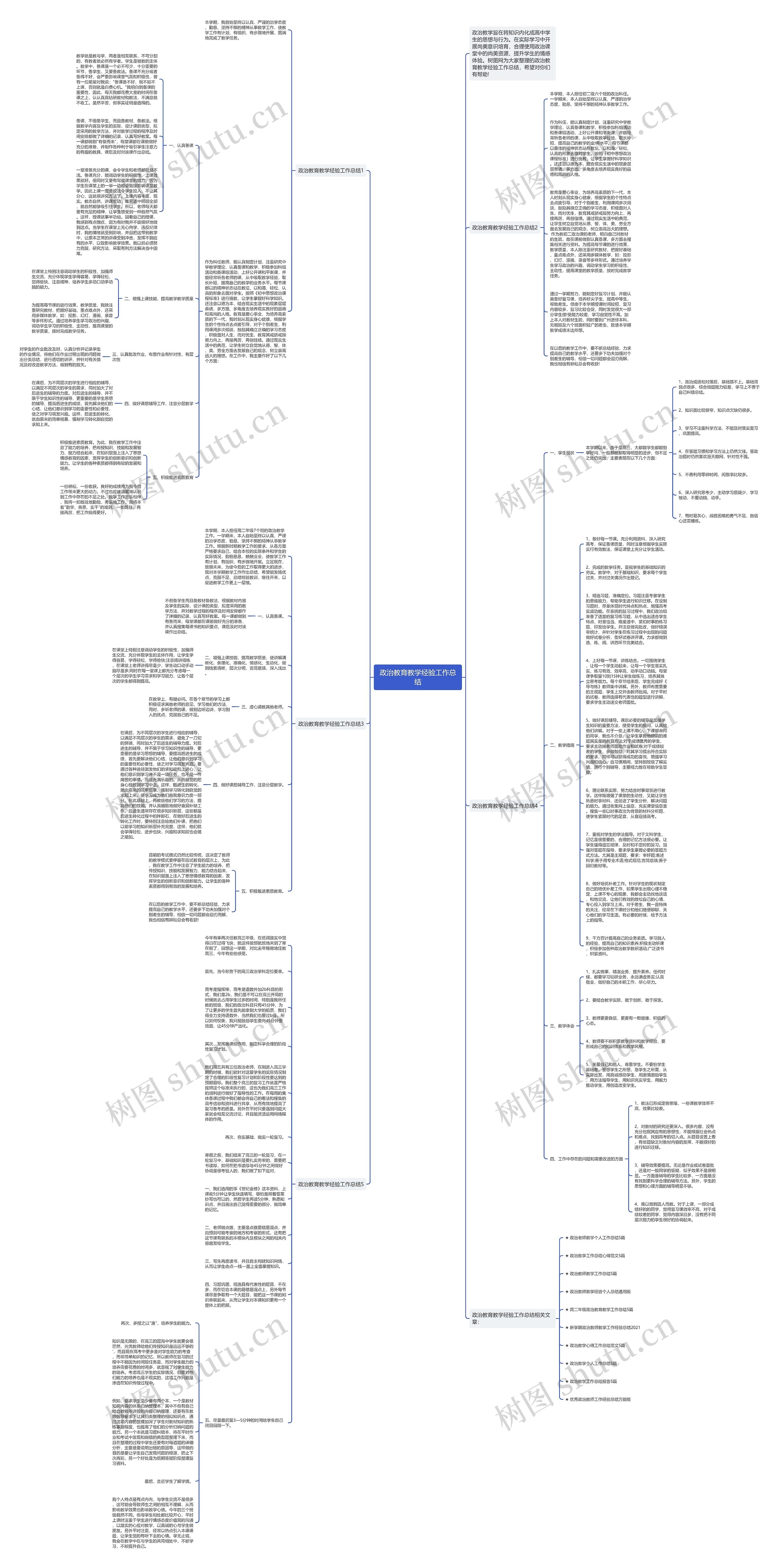 政治教育教学经验工作总结思维导图