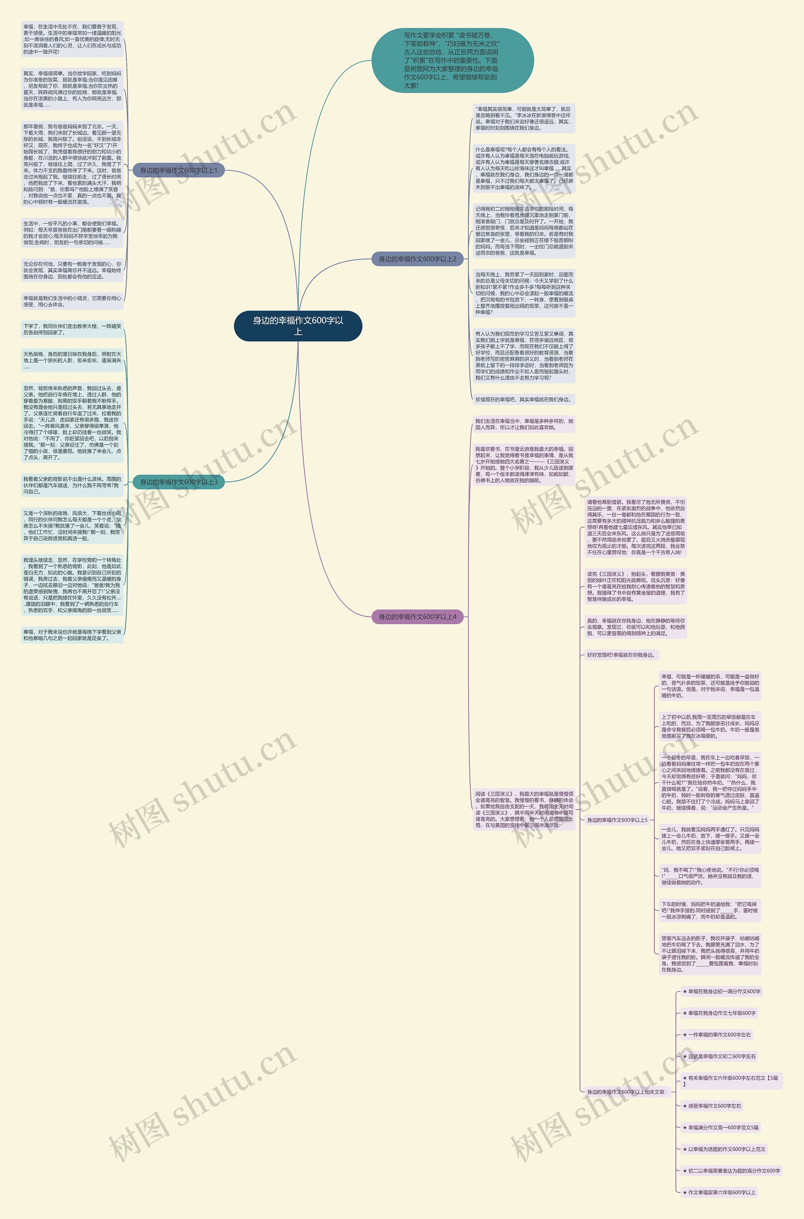 身边的幸福作文600字以上思维导图