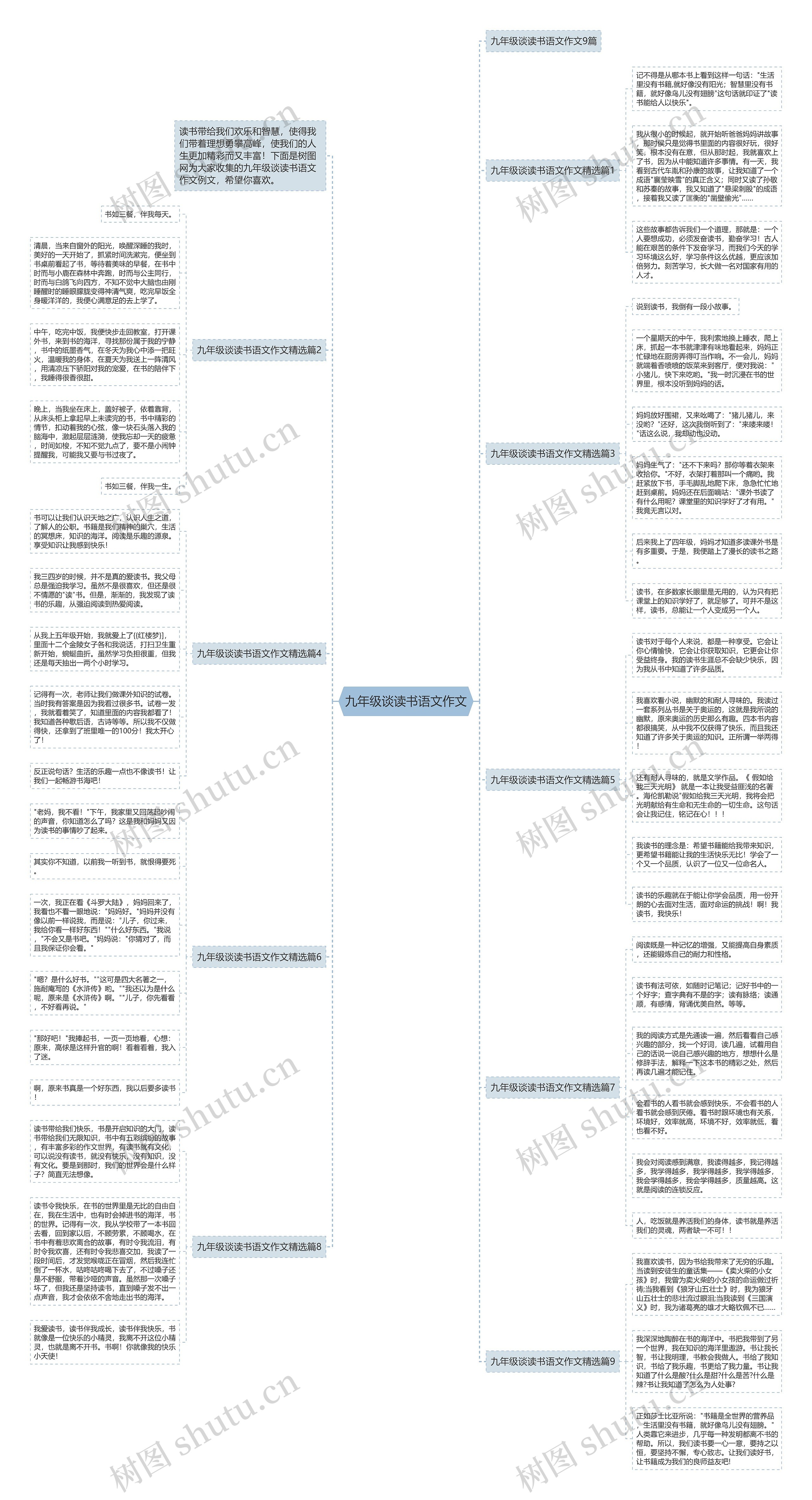九年级谈读书语文作文思维导图