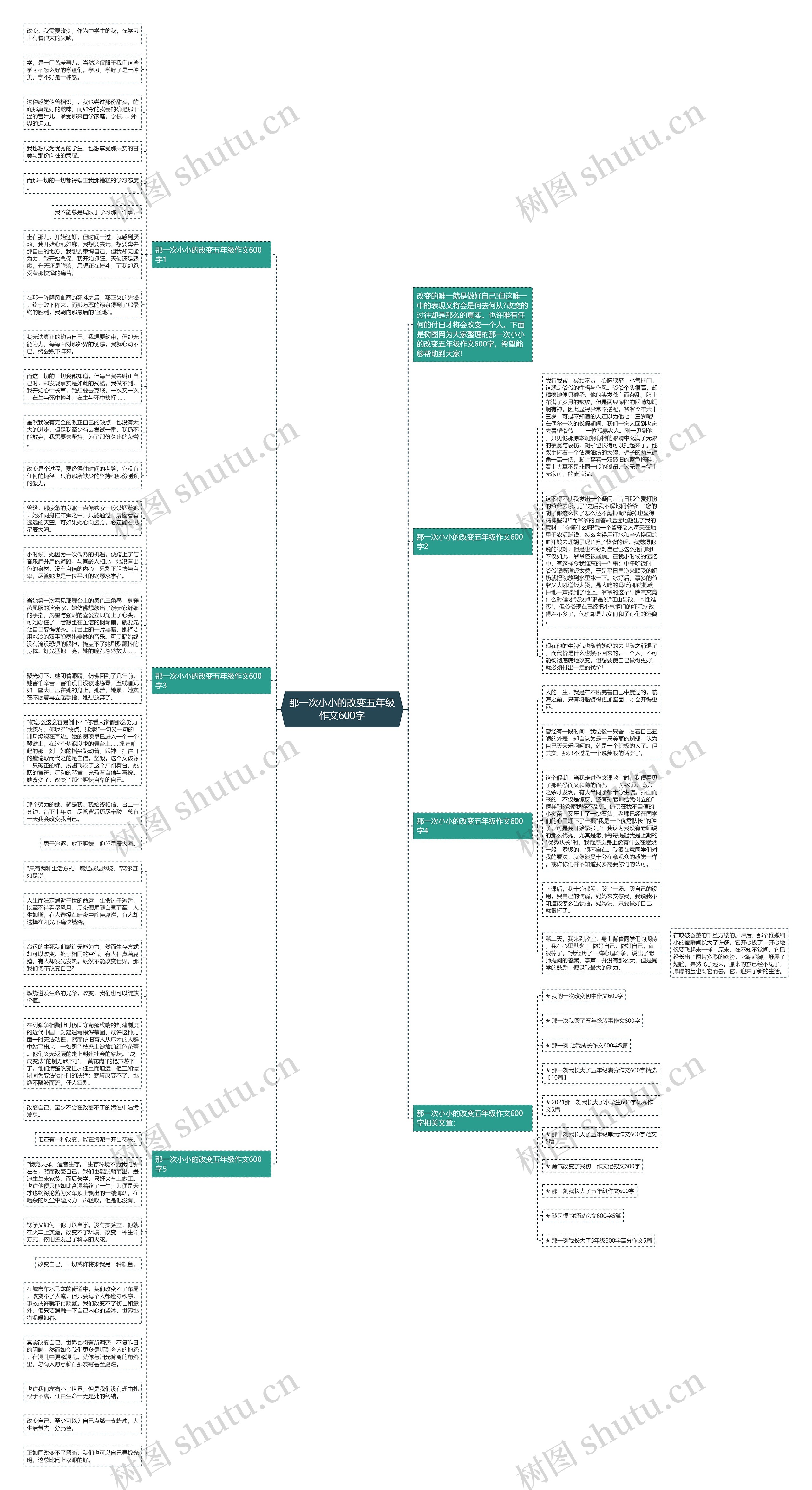 那一次小小的改变五年级作文600字思维导图