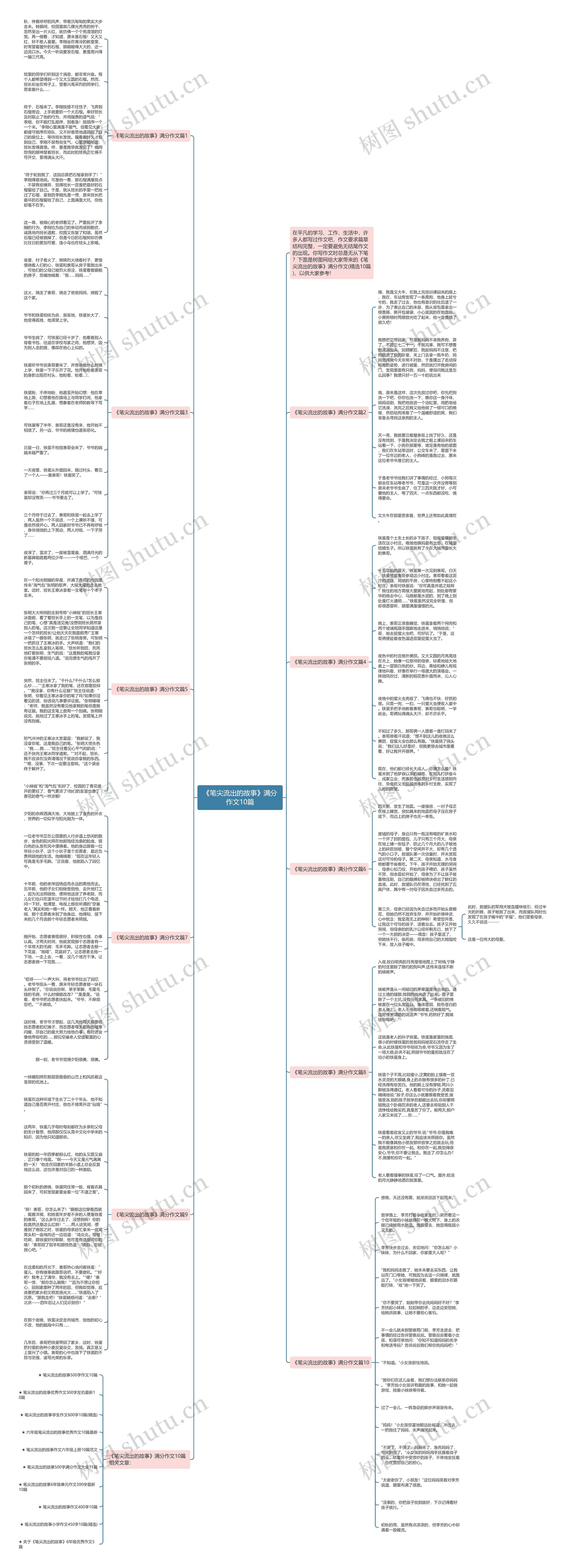 《笔尖流出的故事》满分作文10篇思维导图