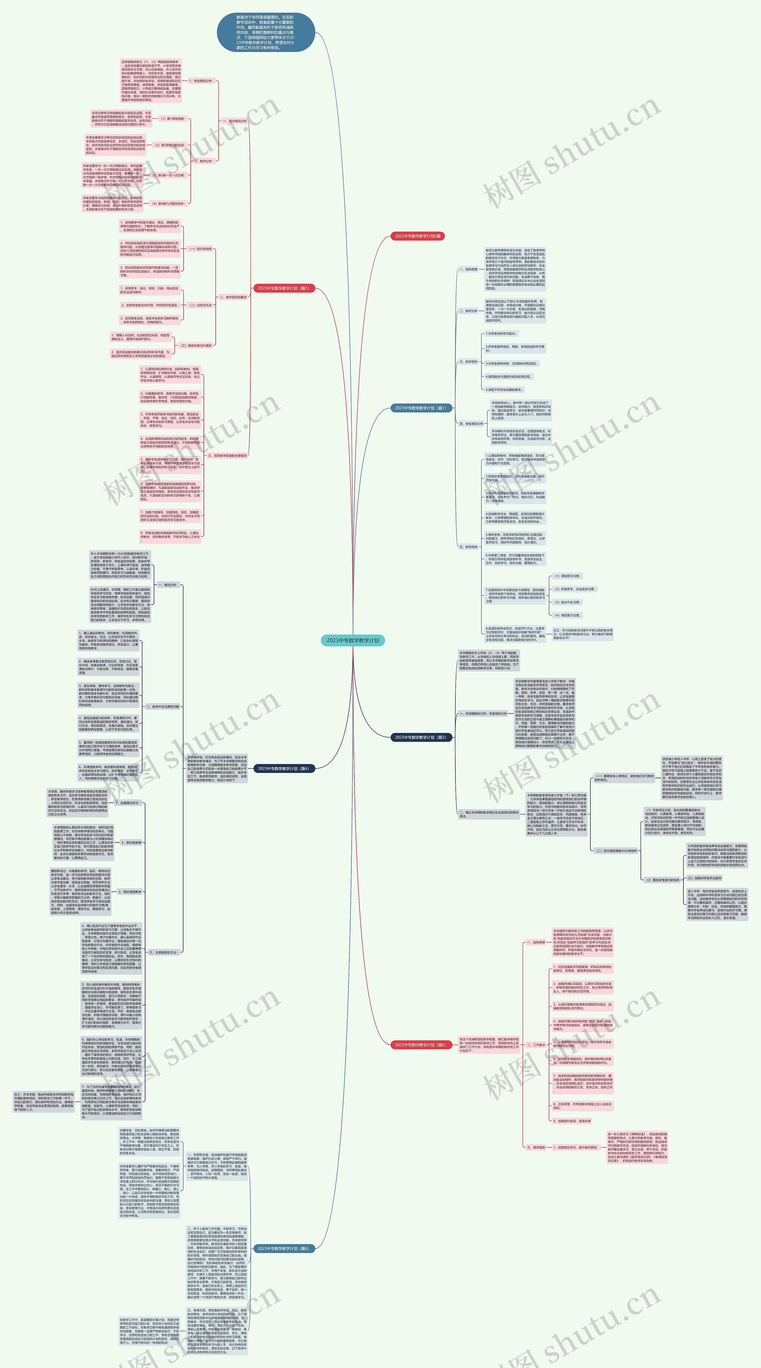 2023中专数学教学计划思维导图