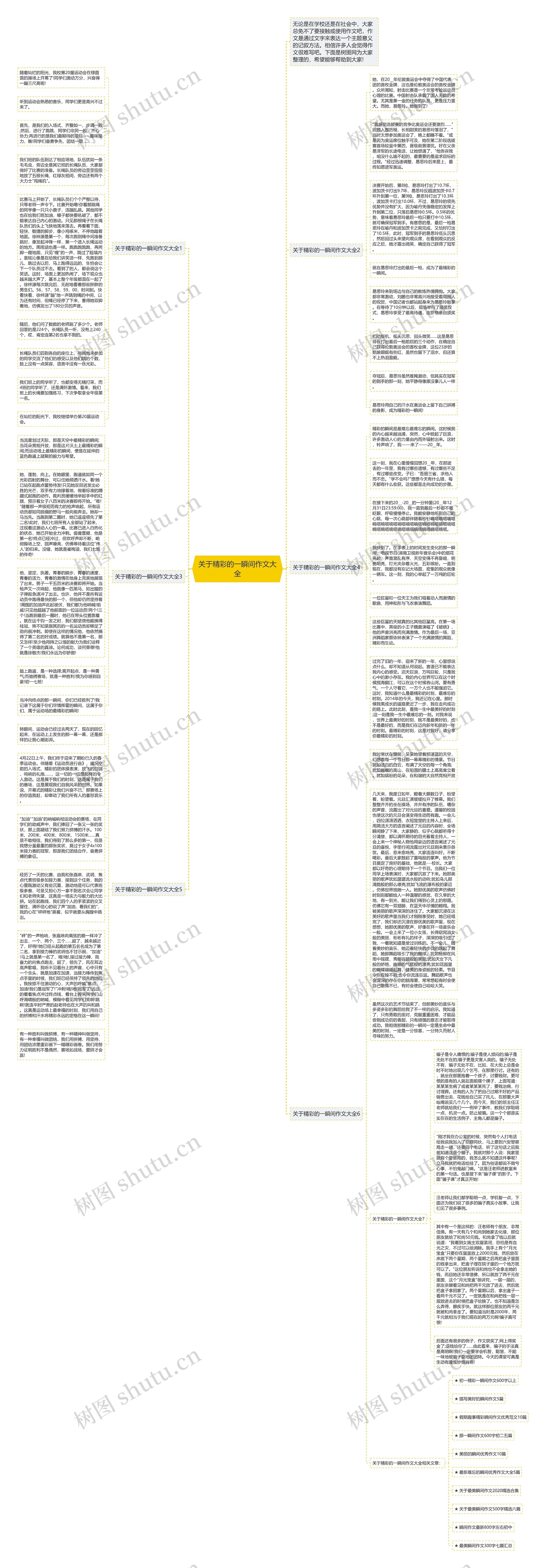 关于精彩的一瞬间作文大全思维导图