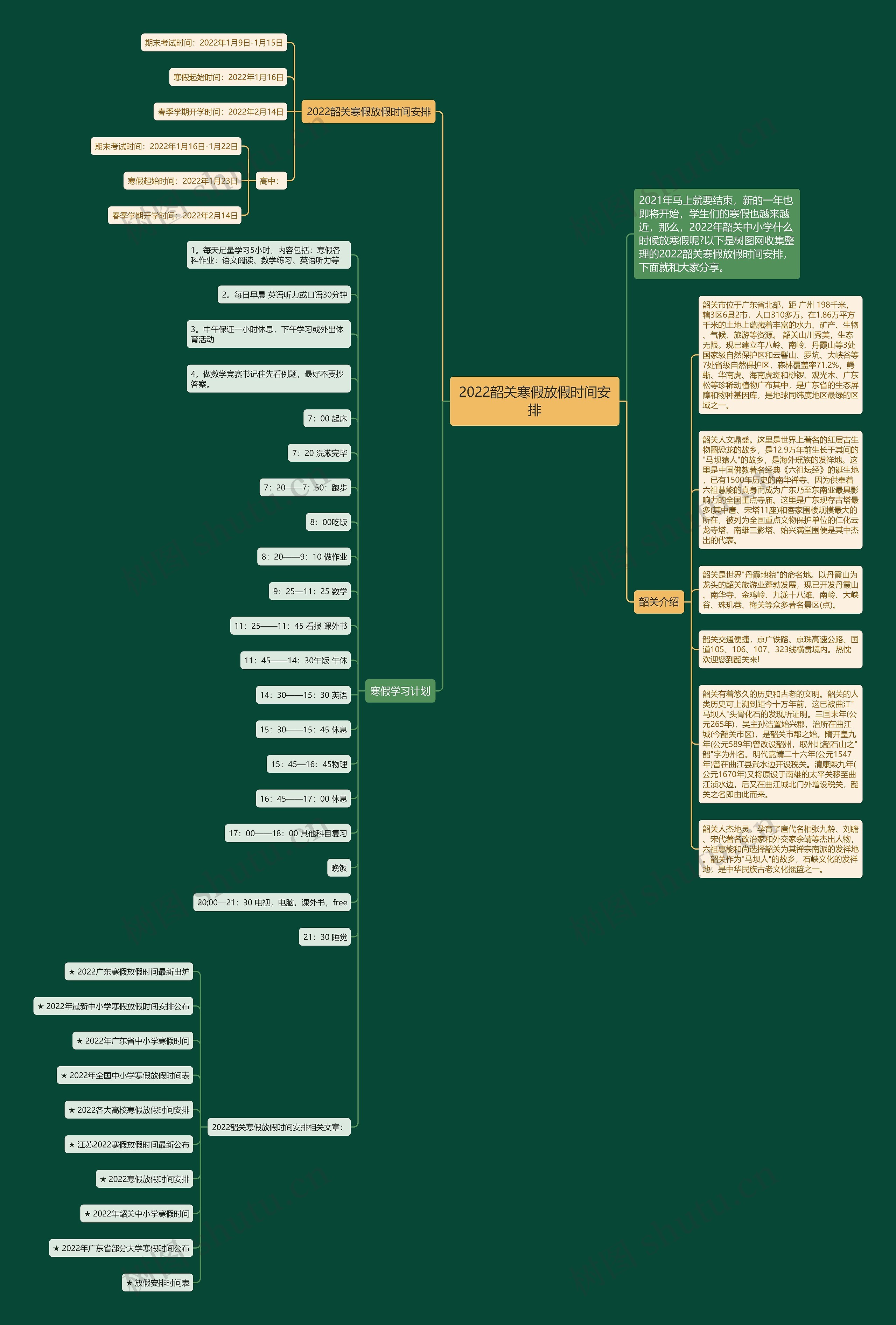 2022韶关寒假放假时间安排思维导图