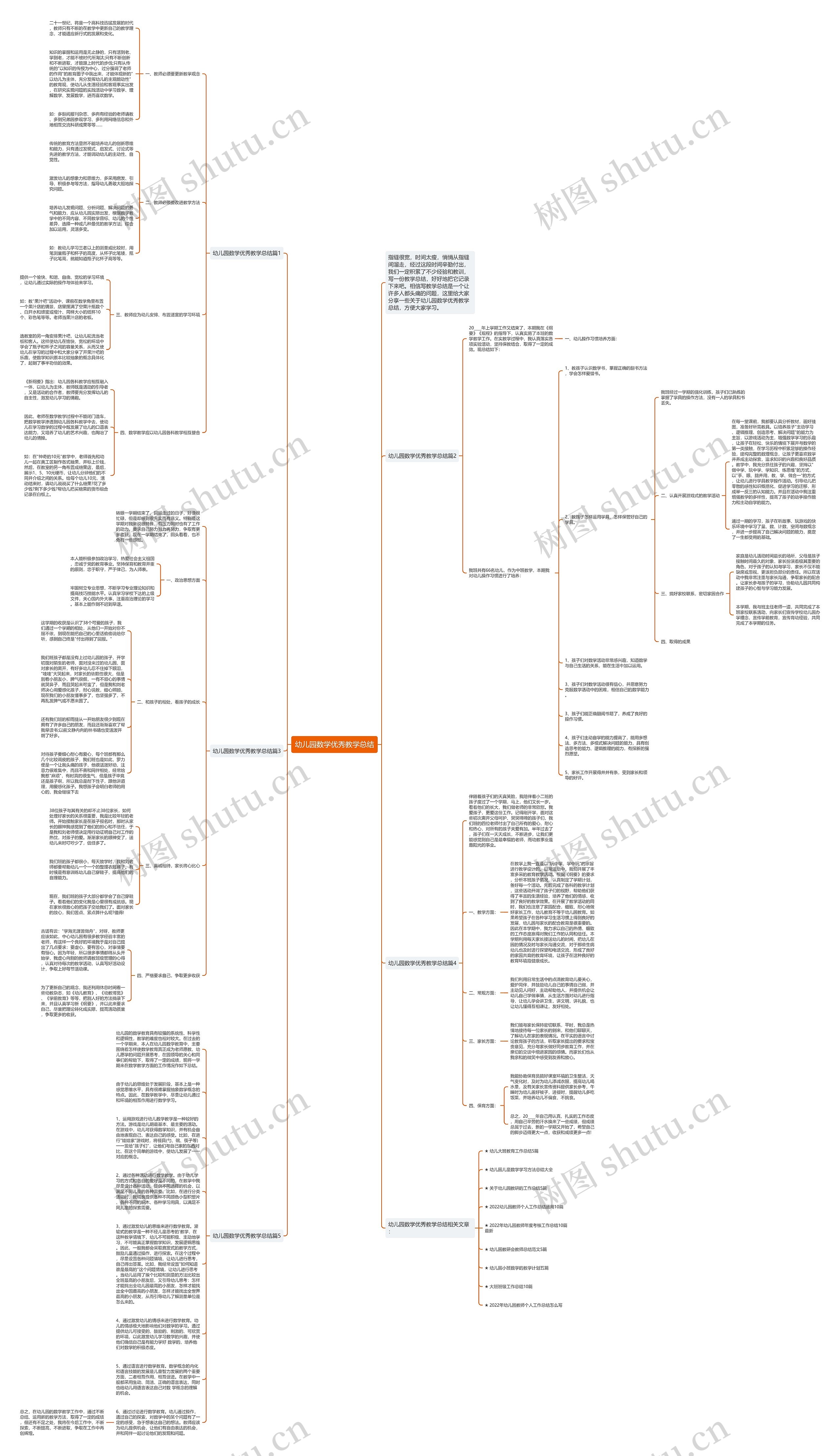 幼儿园数学优秀教学总结思维导图