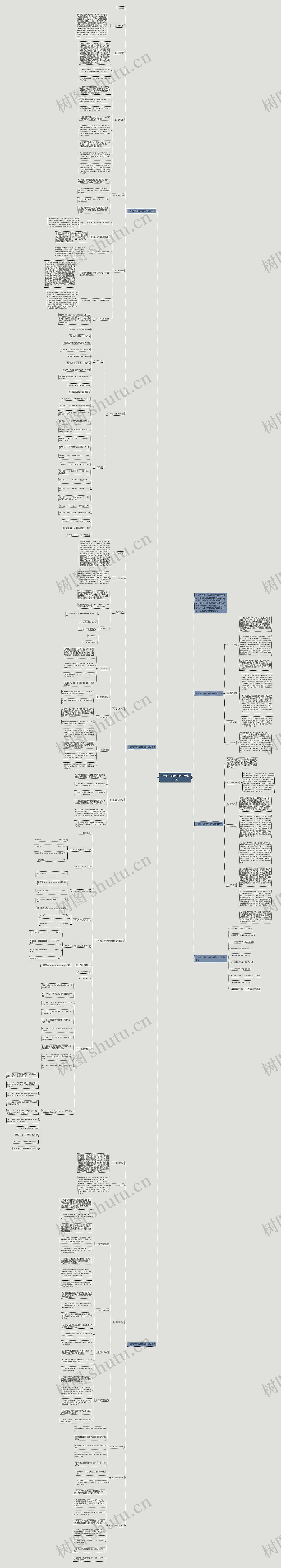 一年级下册数学教学计划大全思维导图