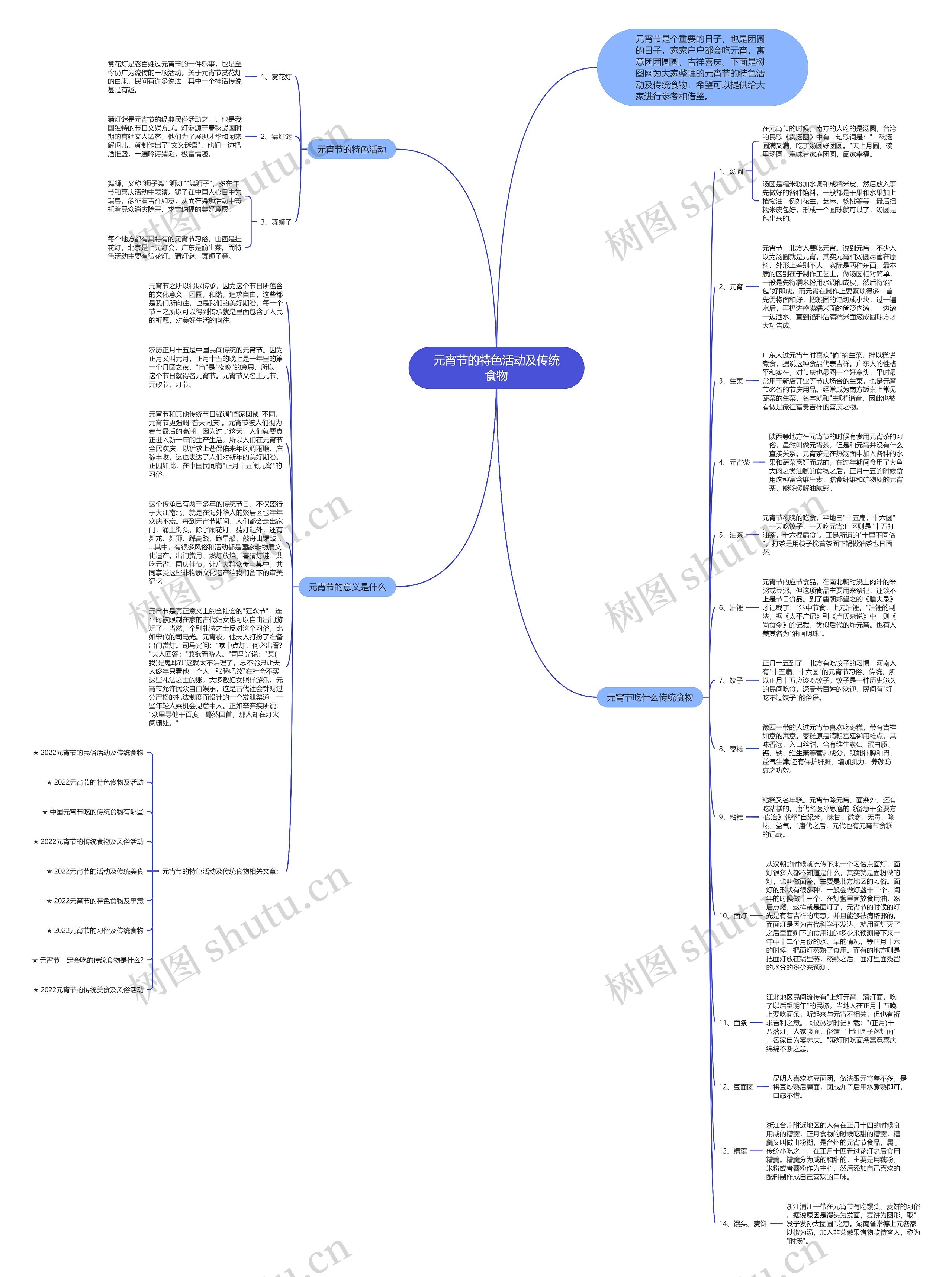 元宵节的特色活动及传统食物思维导图