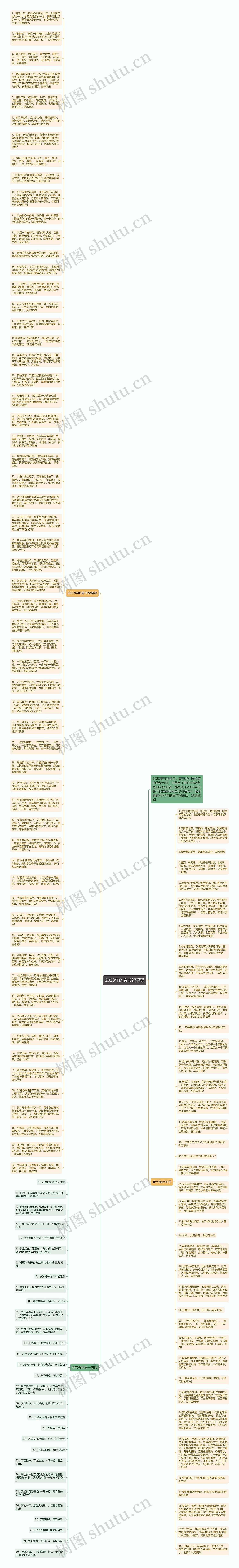 2023年的春节祝福语思维导图
