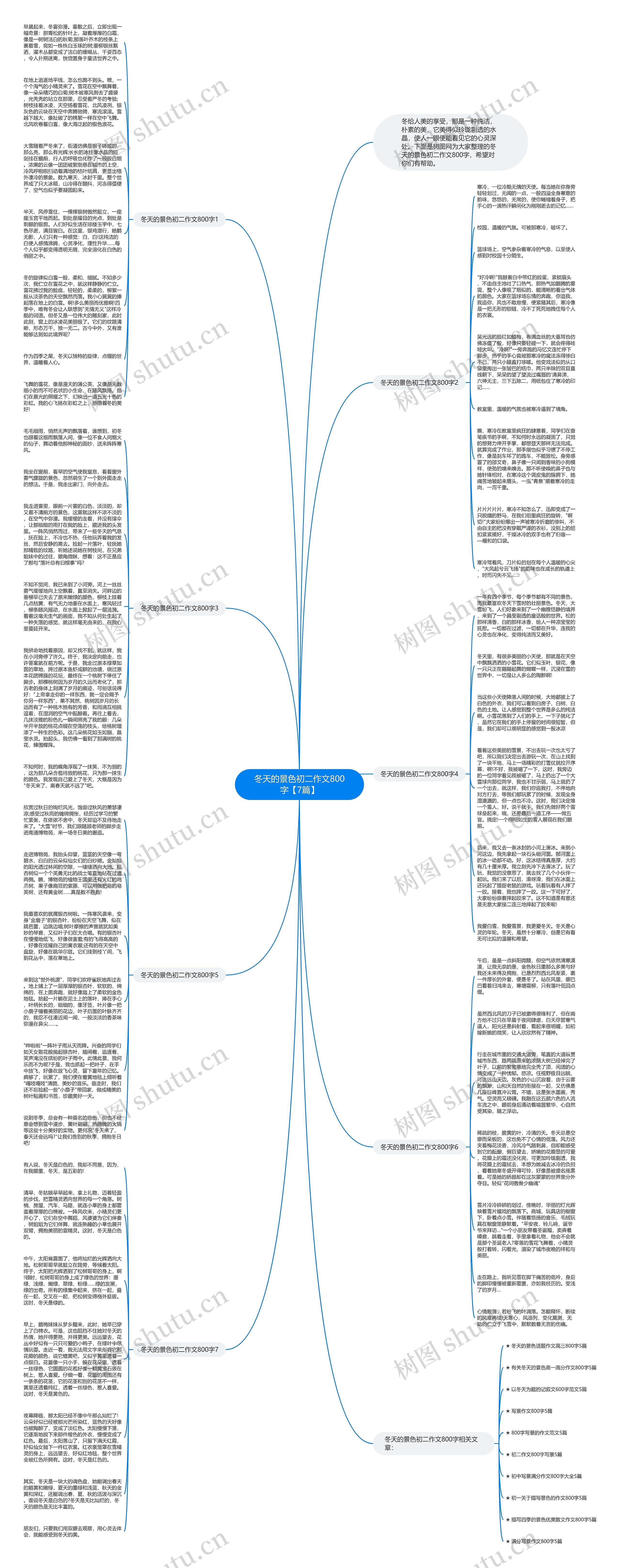 冬天的景色初二作文800字【7篇】思维导图