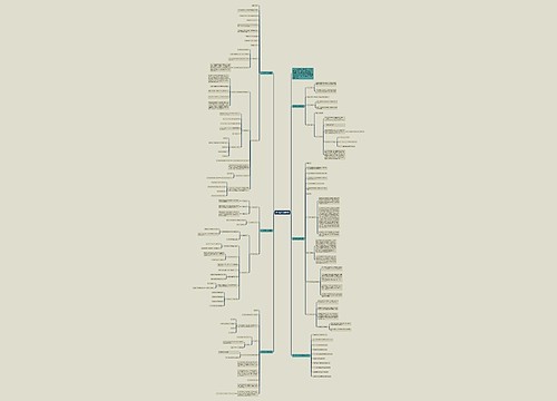初一数学上册教案思维导图