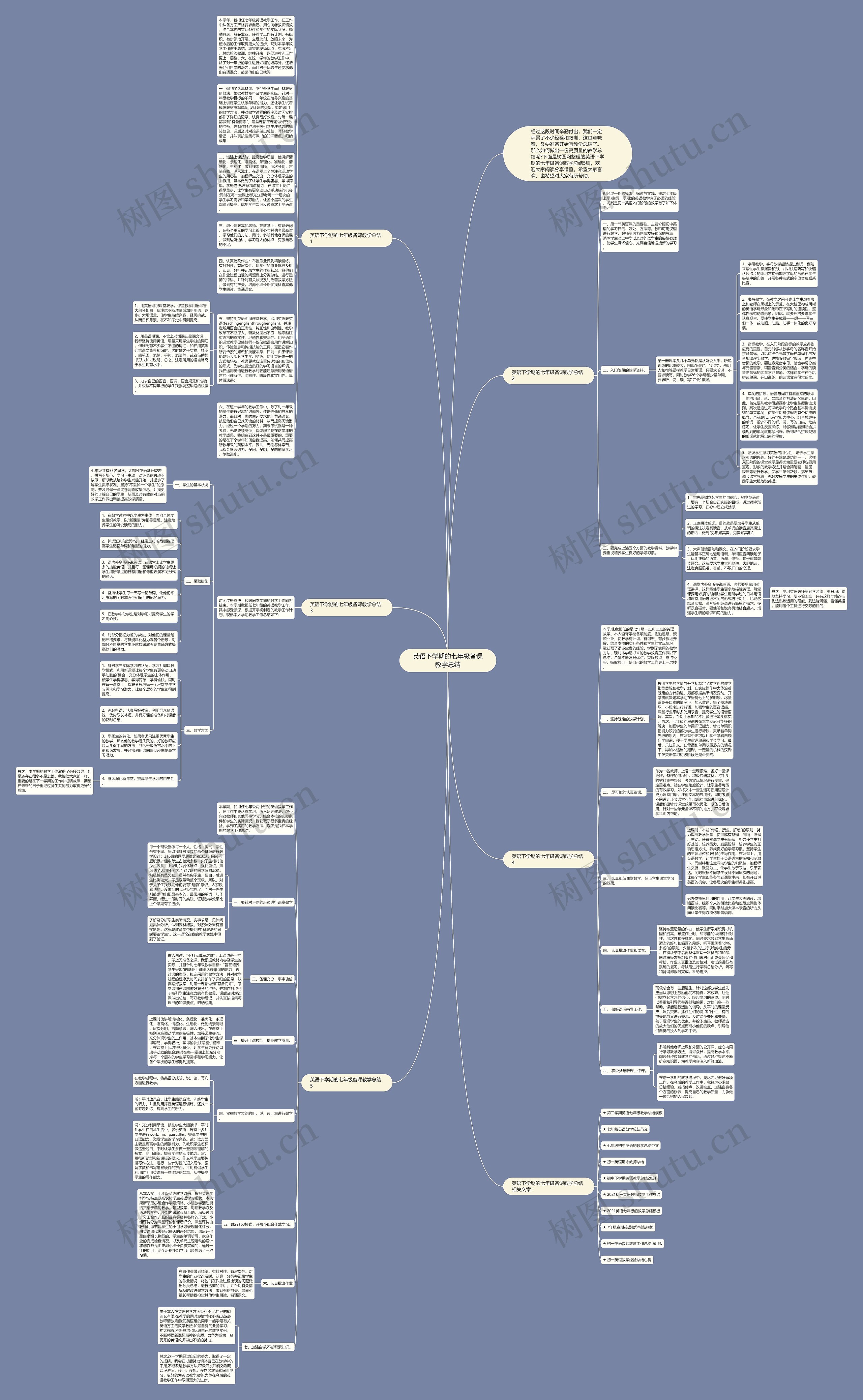 英语下学期的七年级备课教学总结思维导图