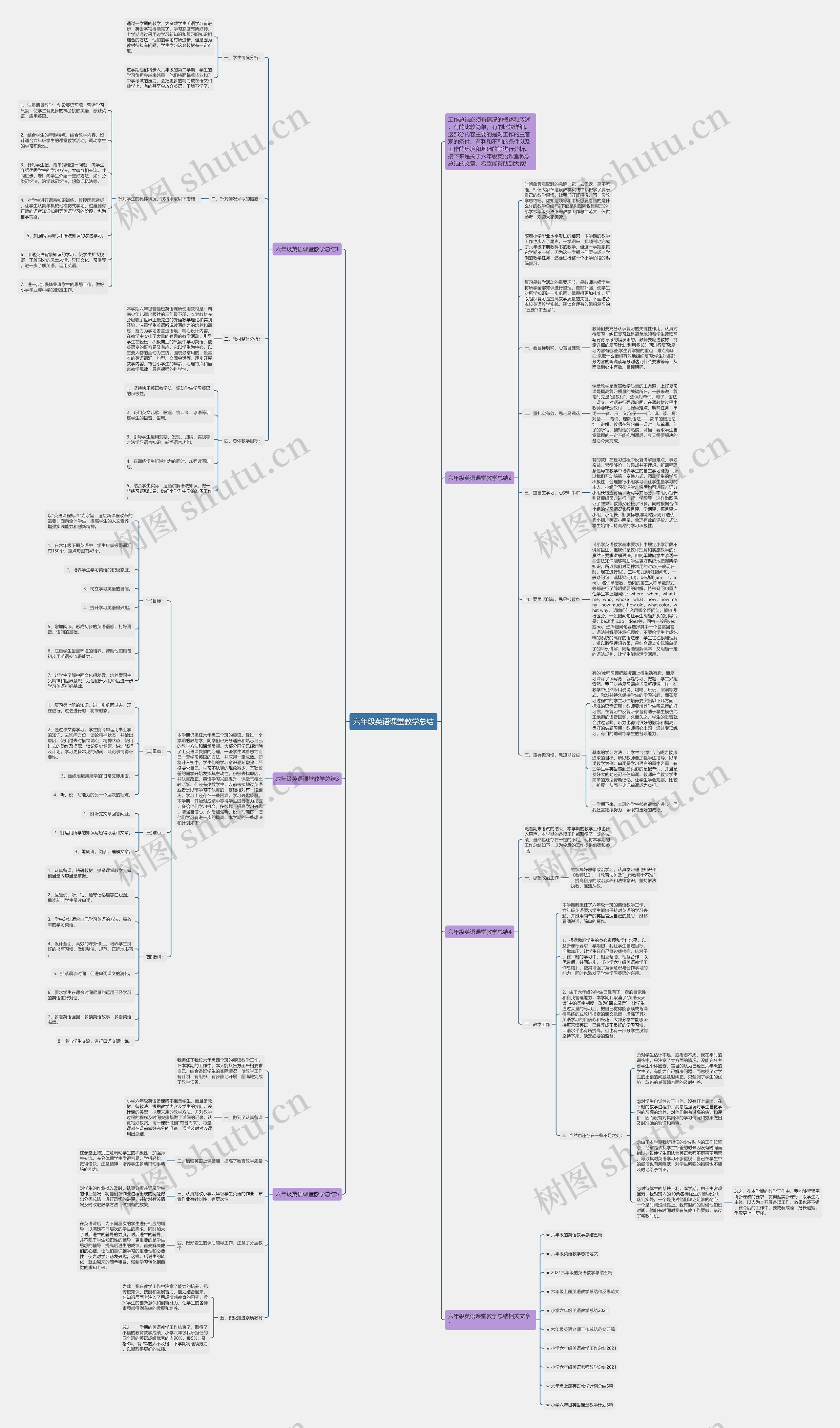 六年级英语课堂教学总结思维导图