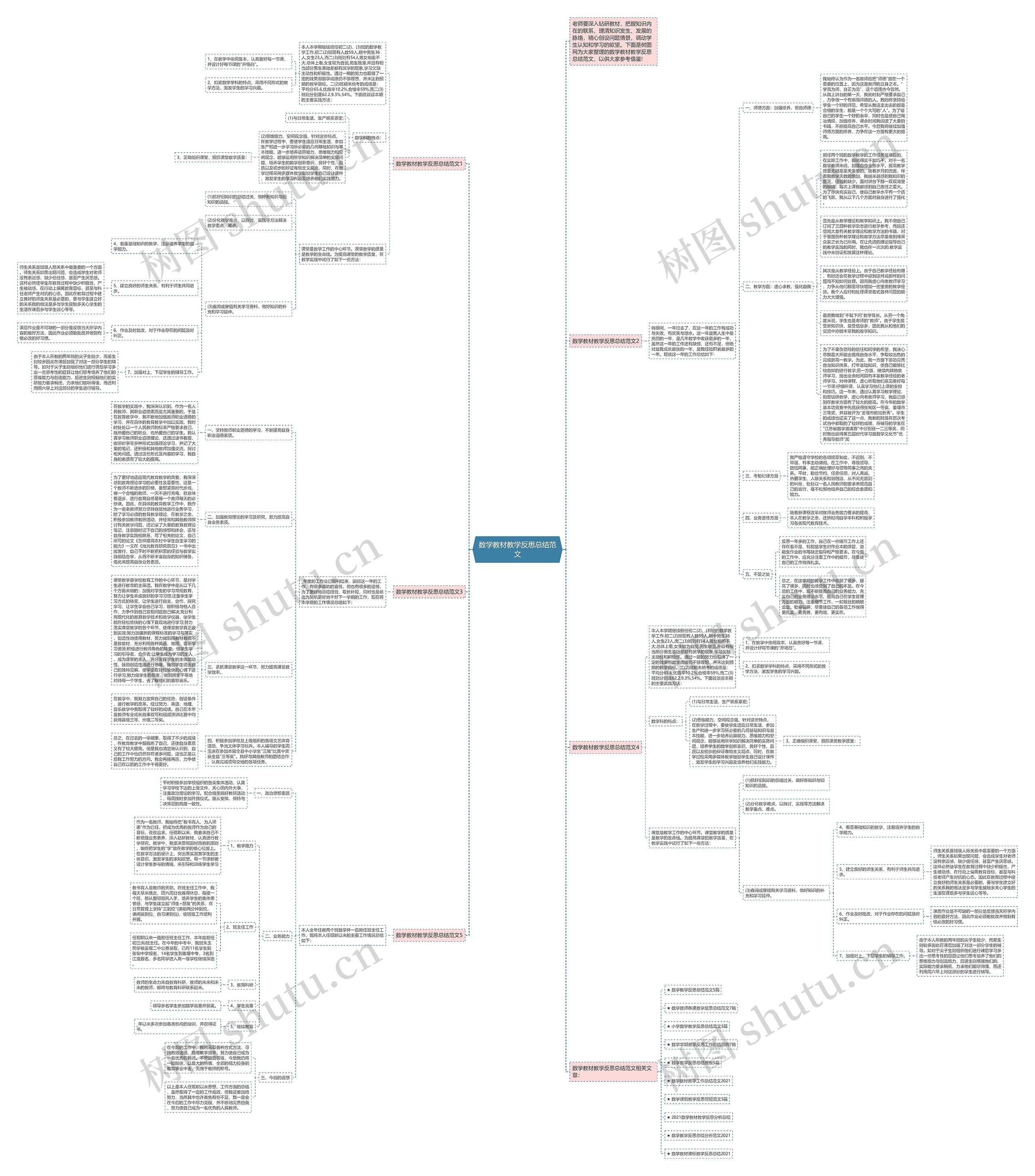 数学教材教学反思总结范文思维导图