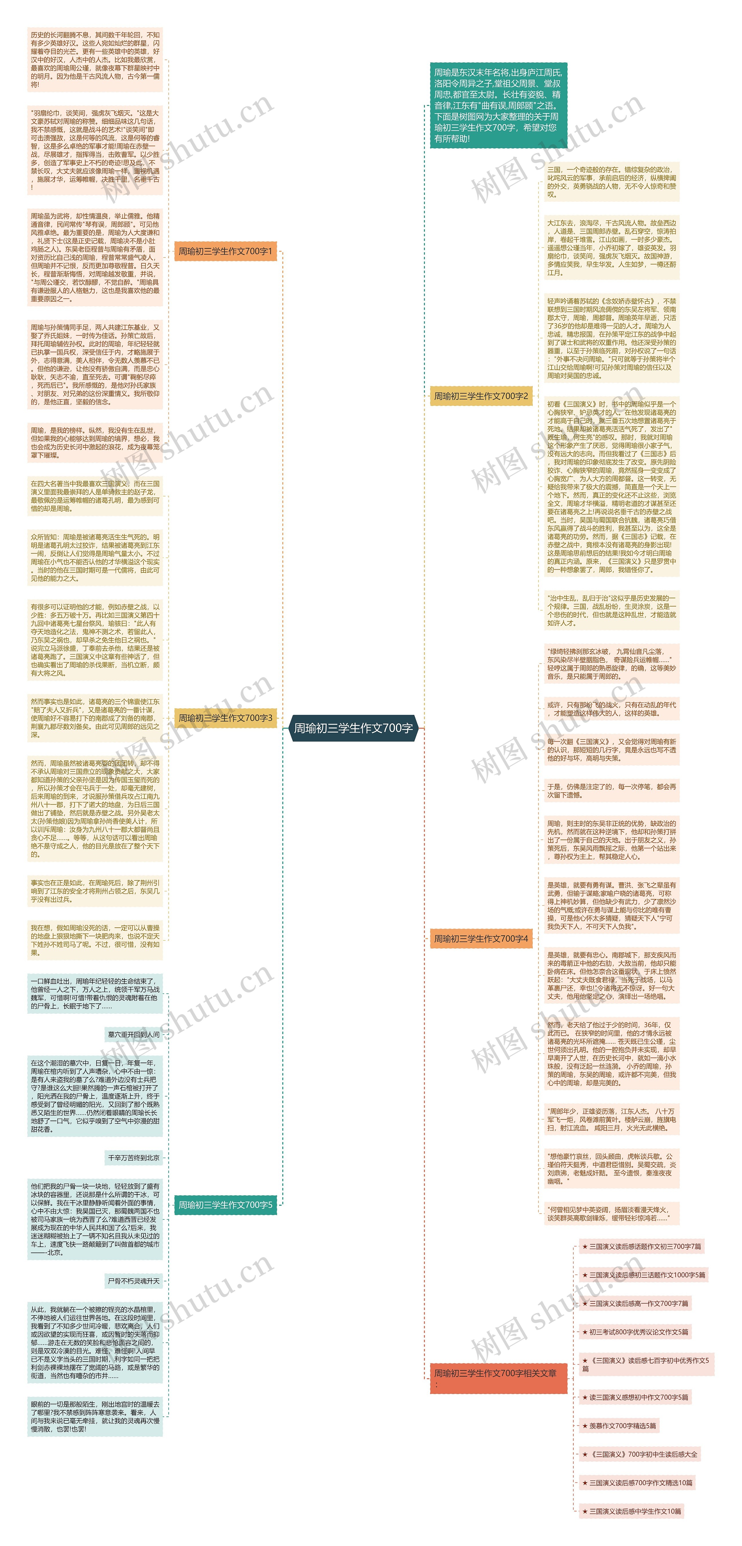 周瑜初三学生作文700字思维导图