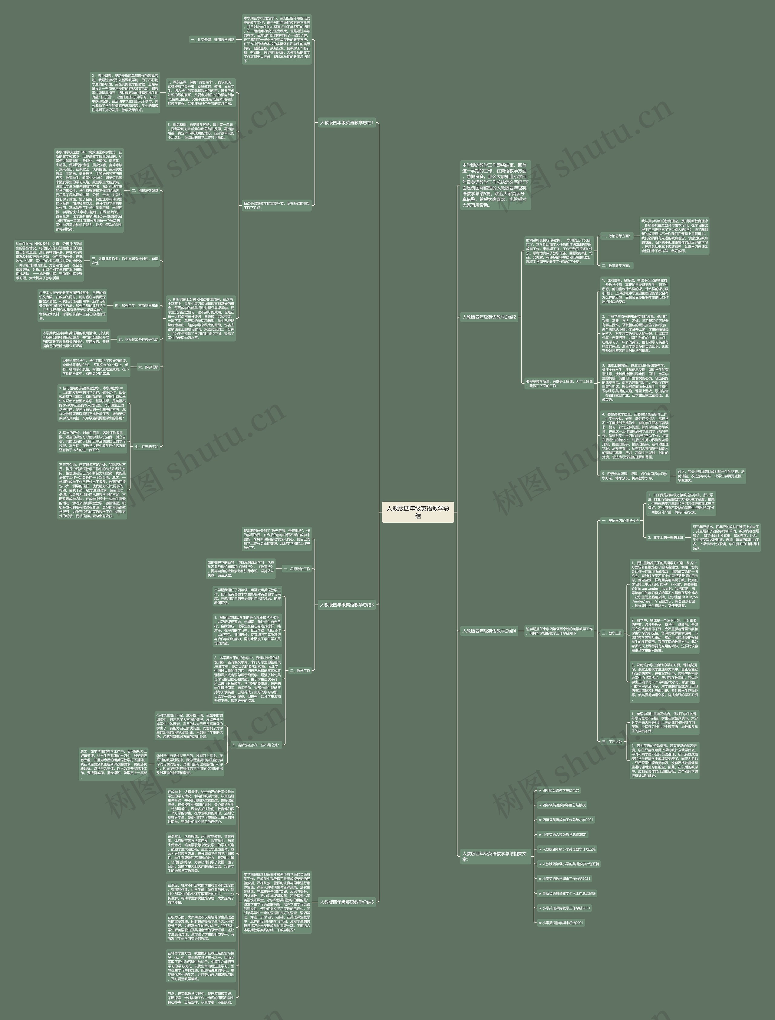 人教版四年级英语教学总结思维导图