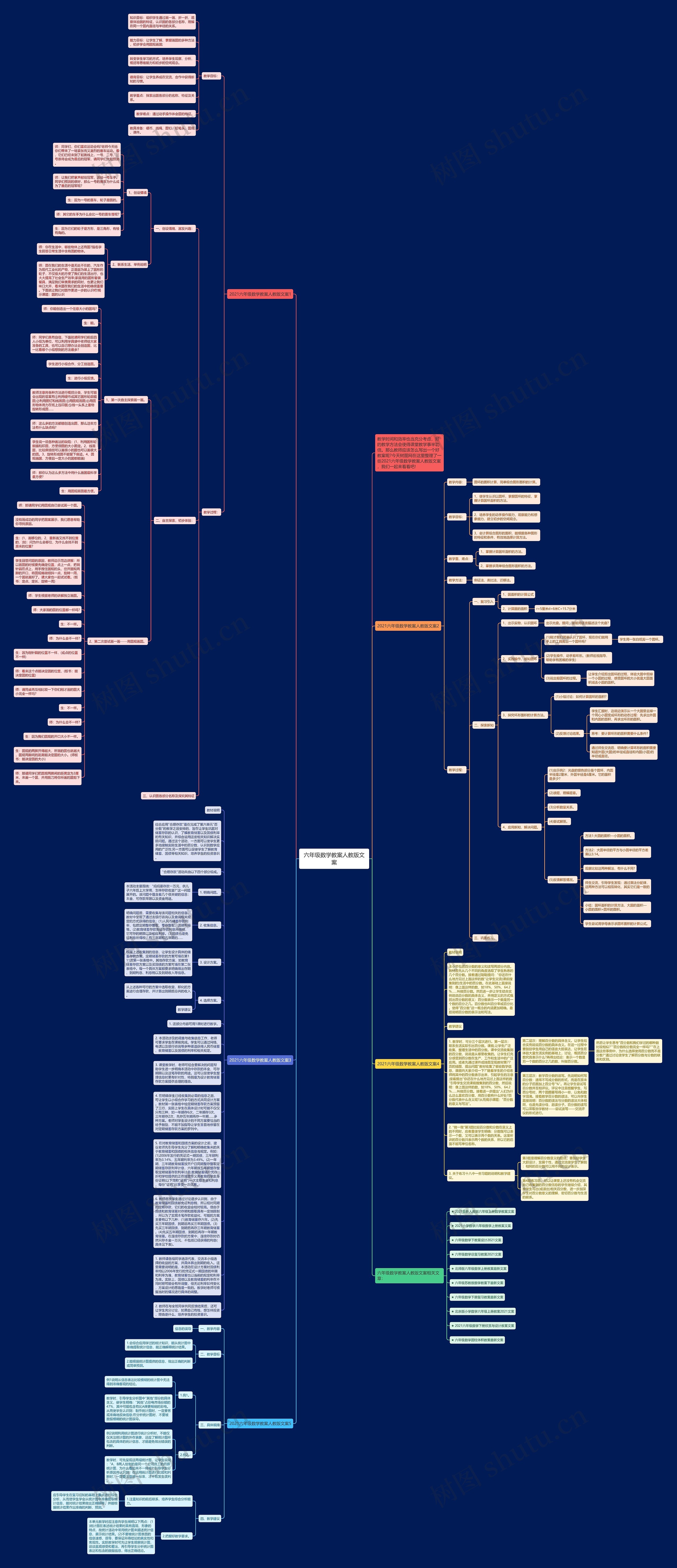 六年级数学教案人教版文案思维导图
