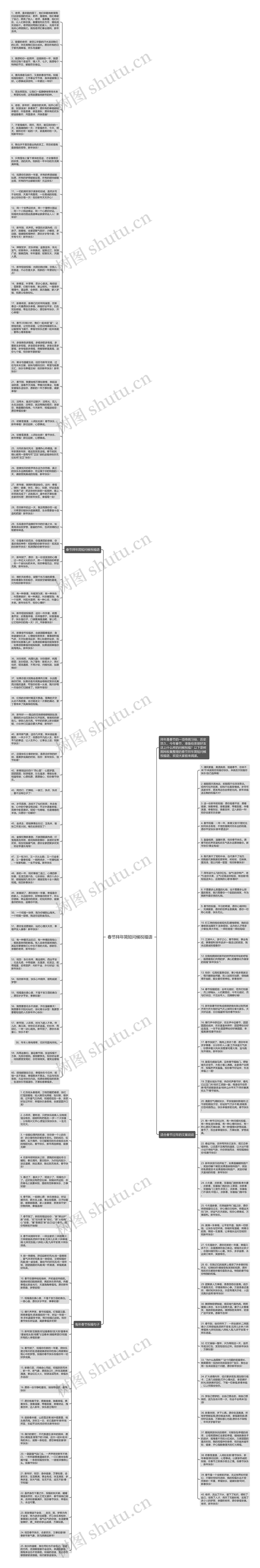 春节拜年简短问候祝福语思维导图