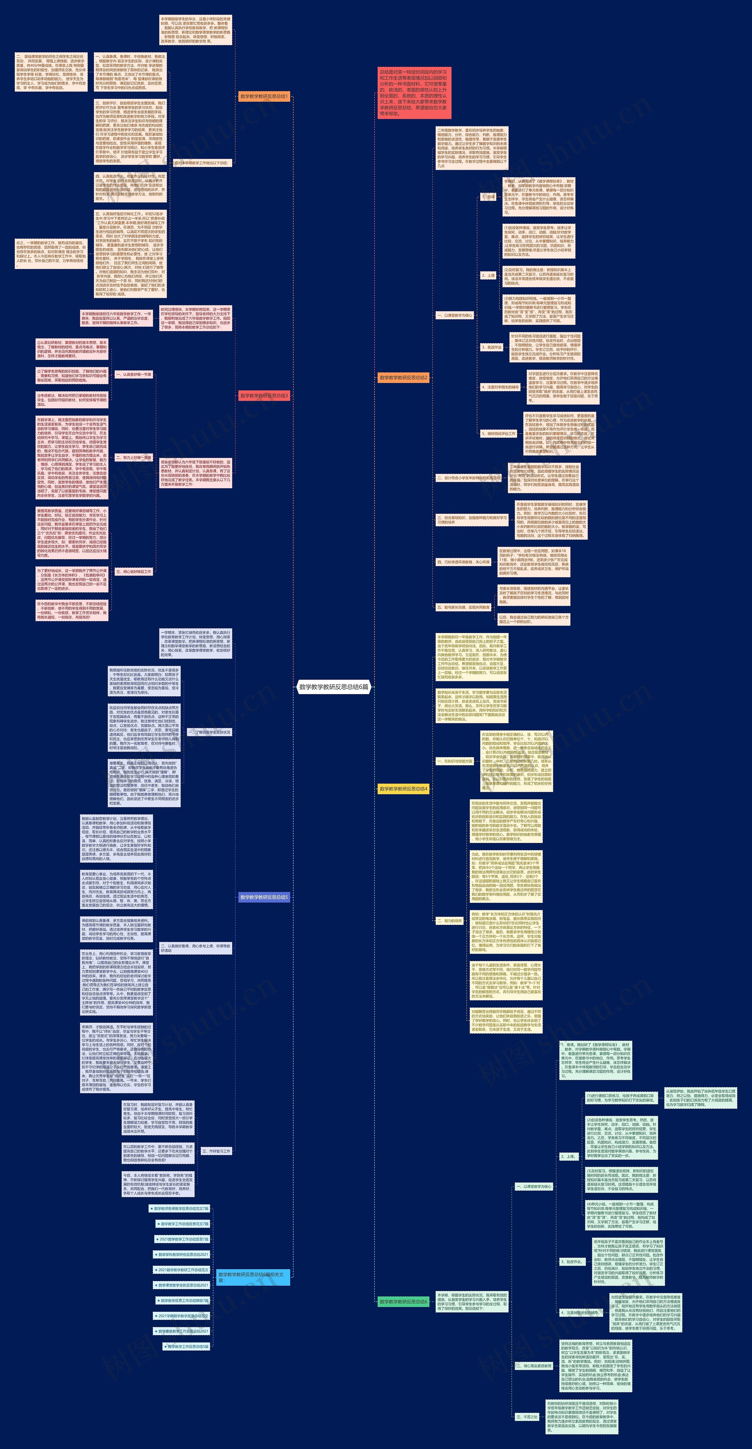 数学教学教研反思总结6篇思维导图