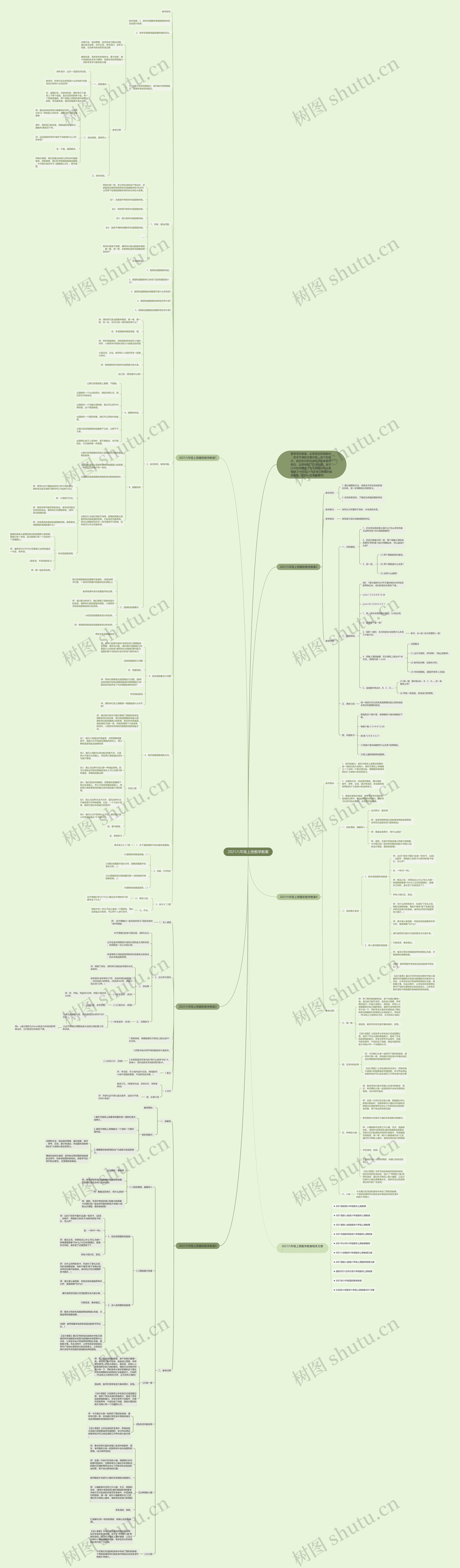 2021六年级上册数学教案思维导图