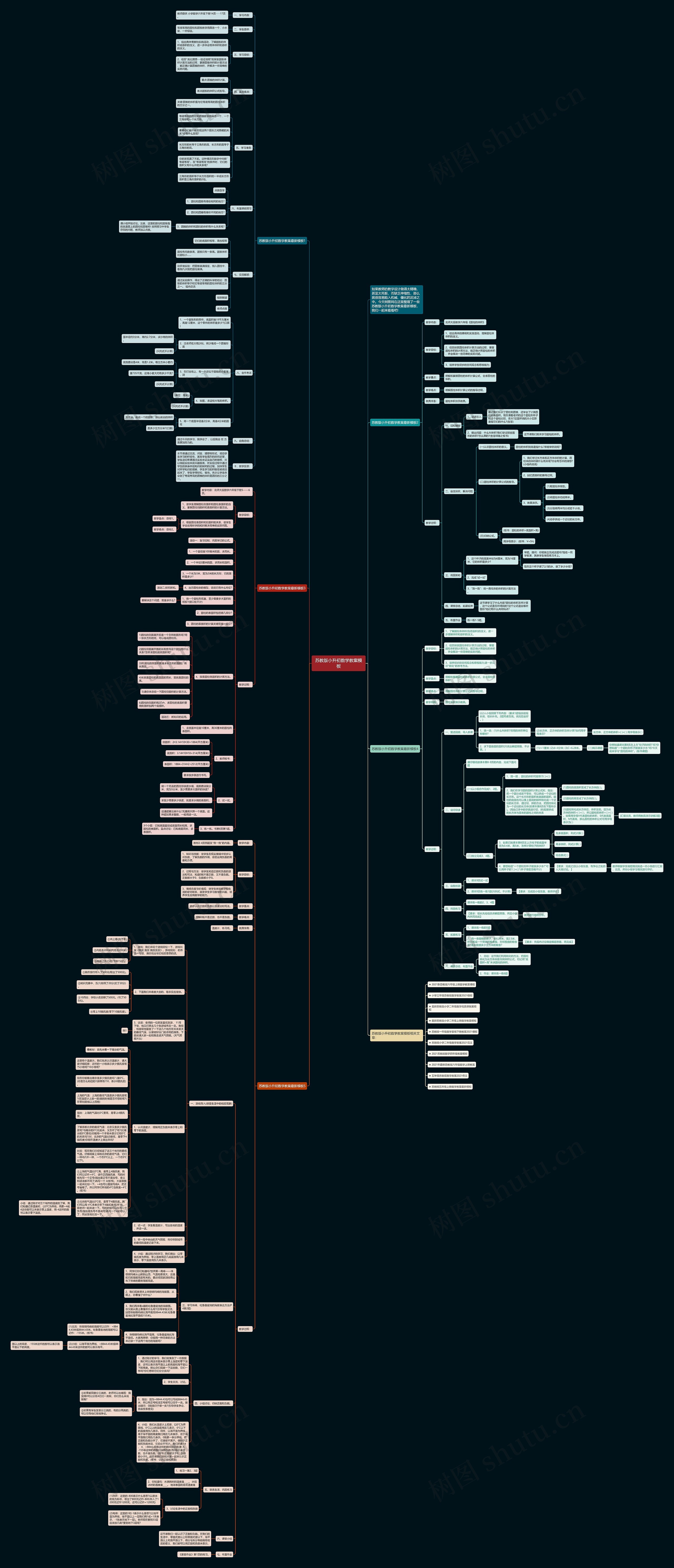 苏教版小升初数学教案思维导图