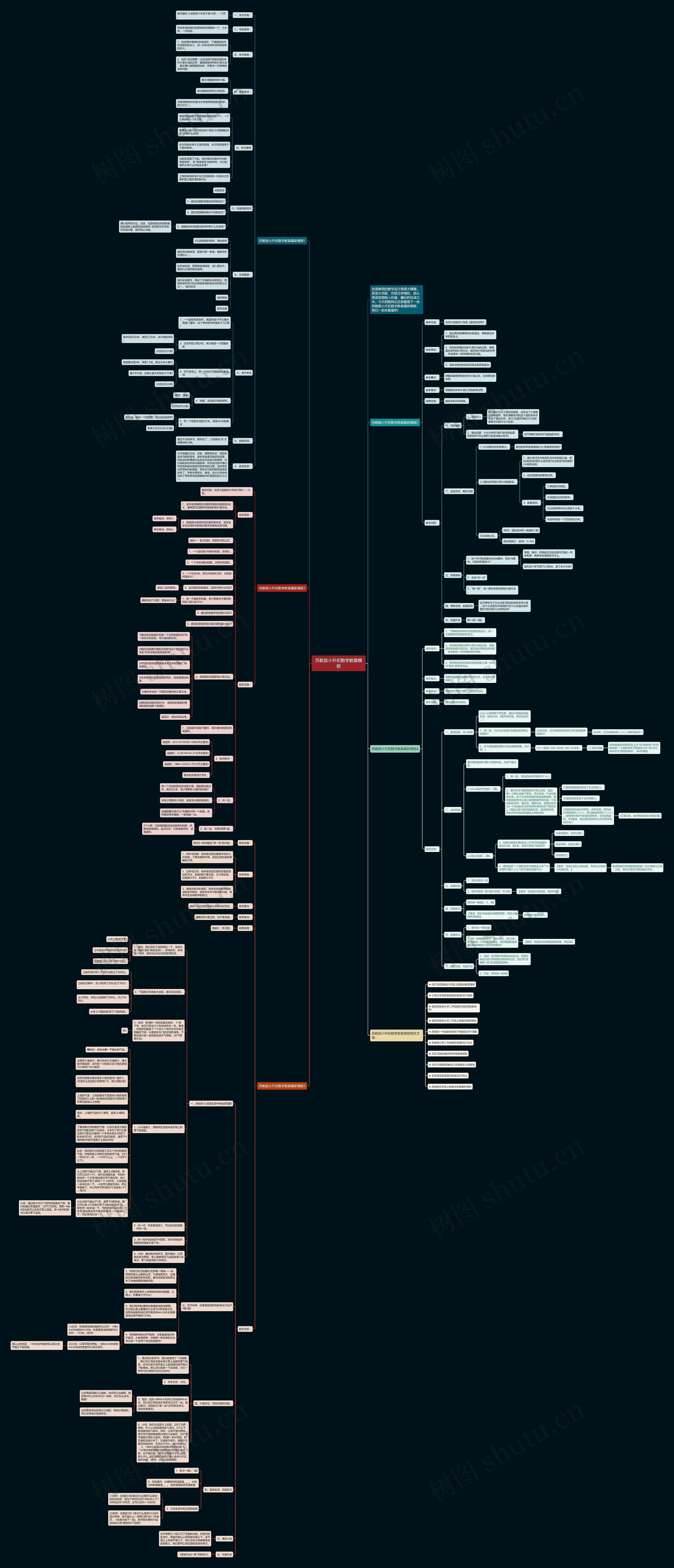 苏教版小升初数学教案思维导图高清图 苏教版小升初数学教案思维导图