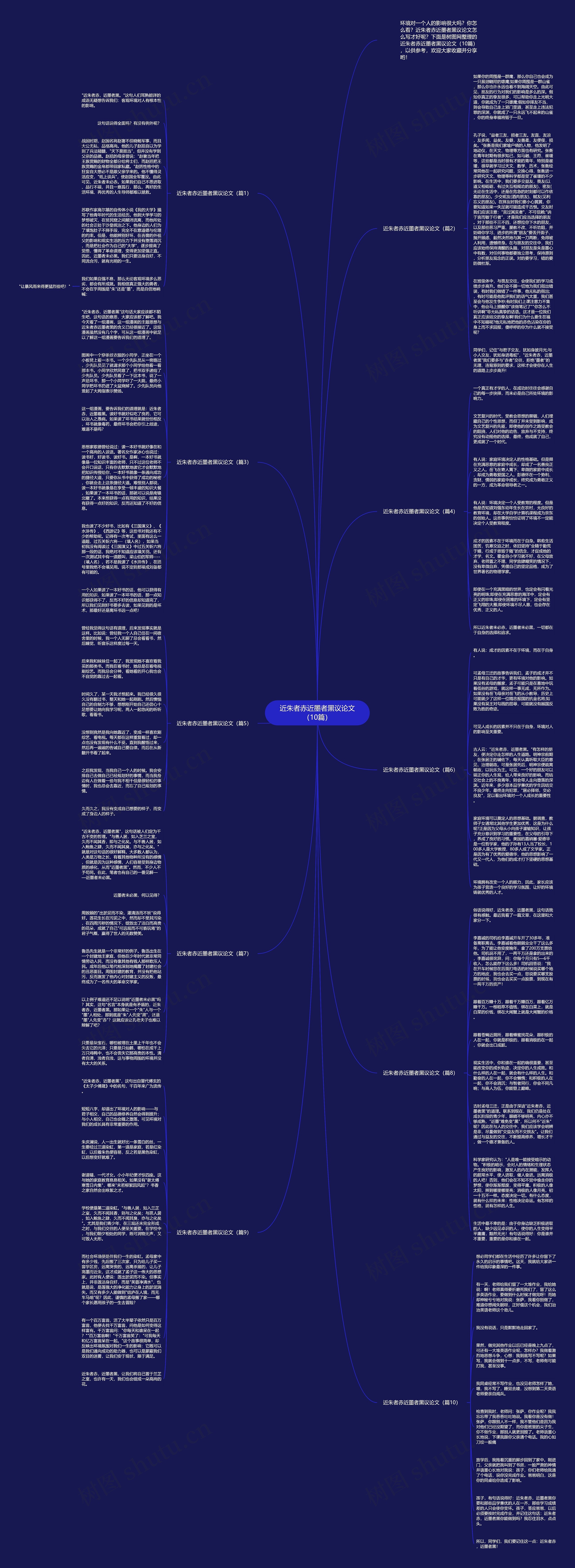 近朱者赤近墨者黑议论文（10篇）思维导图