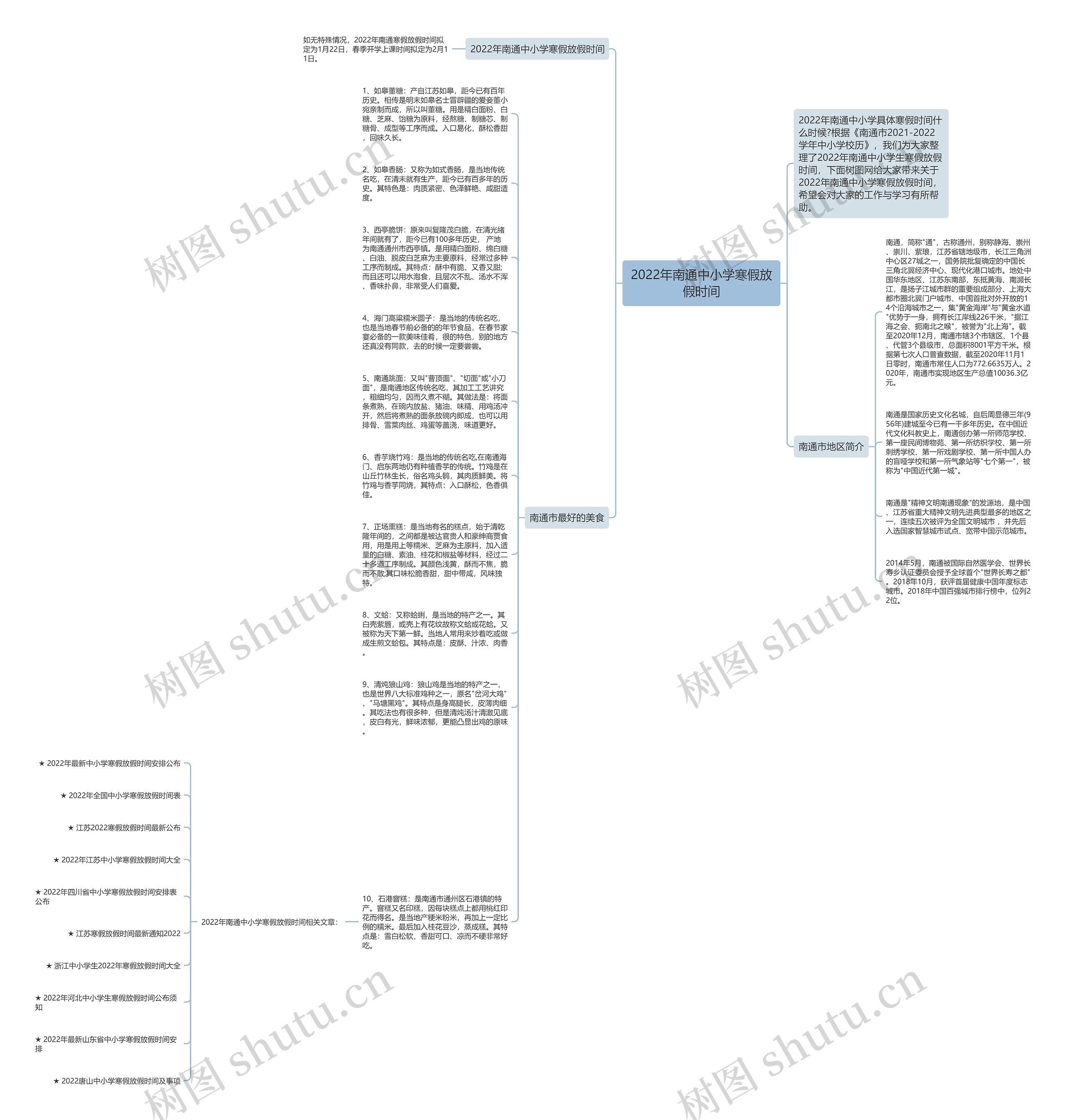 2022年南通中小学寒假放假时间思维导图