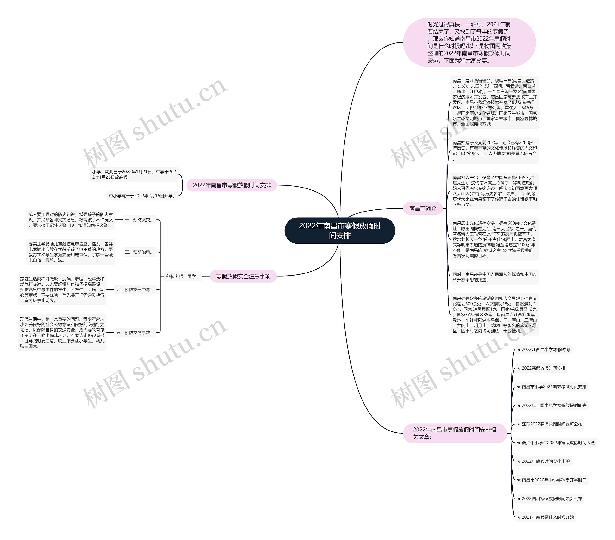2022年南昌市寒假放假时间安排思维导图高清图 2022年南昌市寒假放假时间安排思维导图