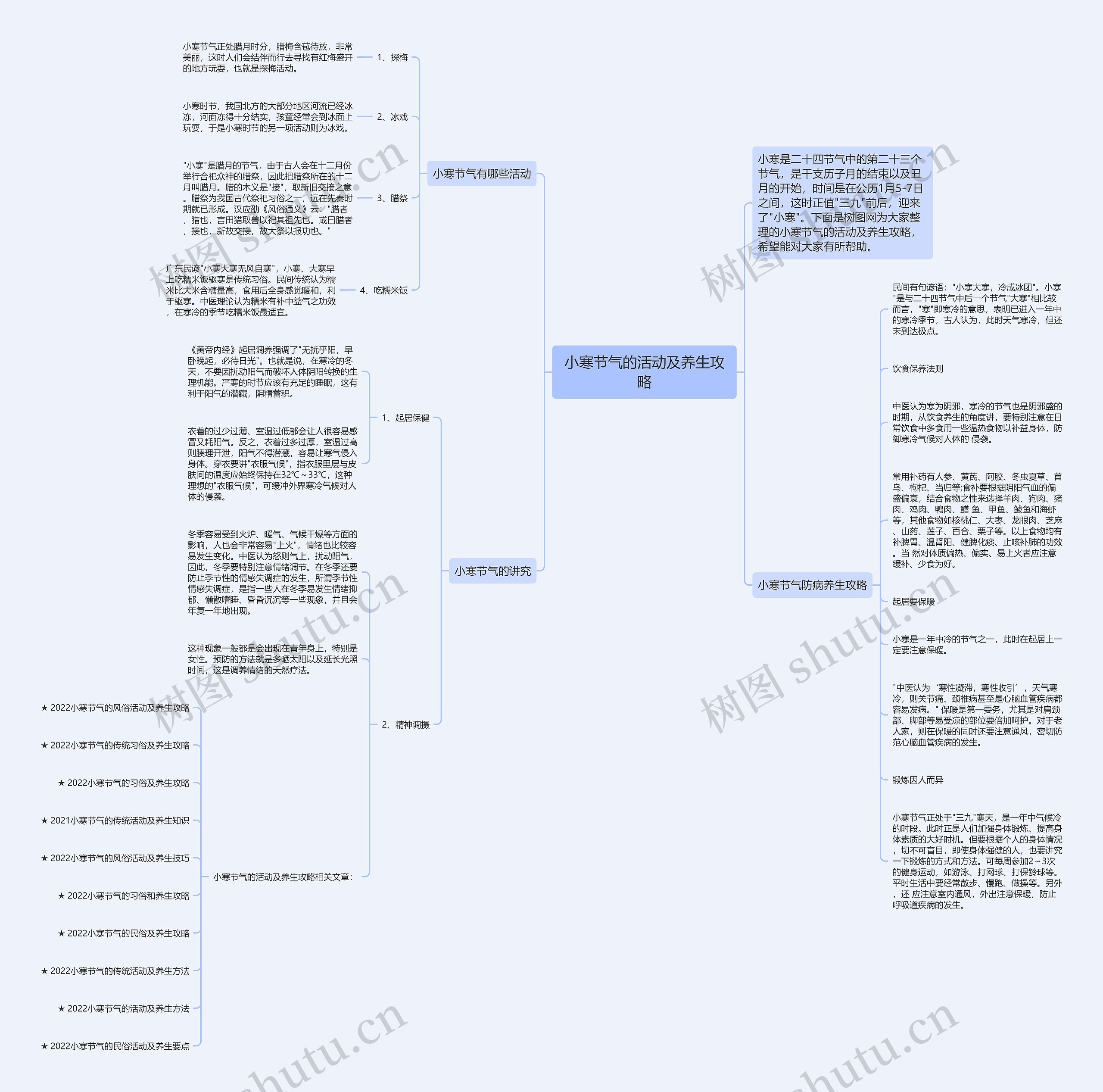 小寒节气的活动及养生攻略思维导图