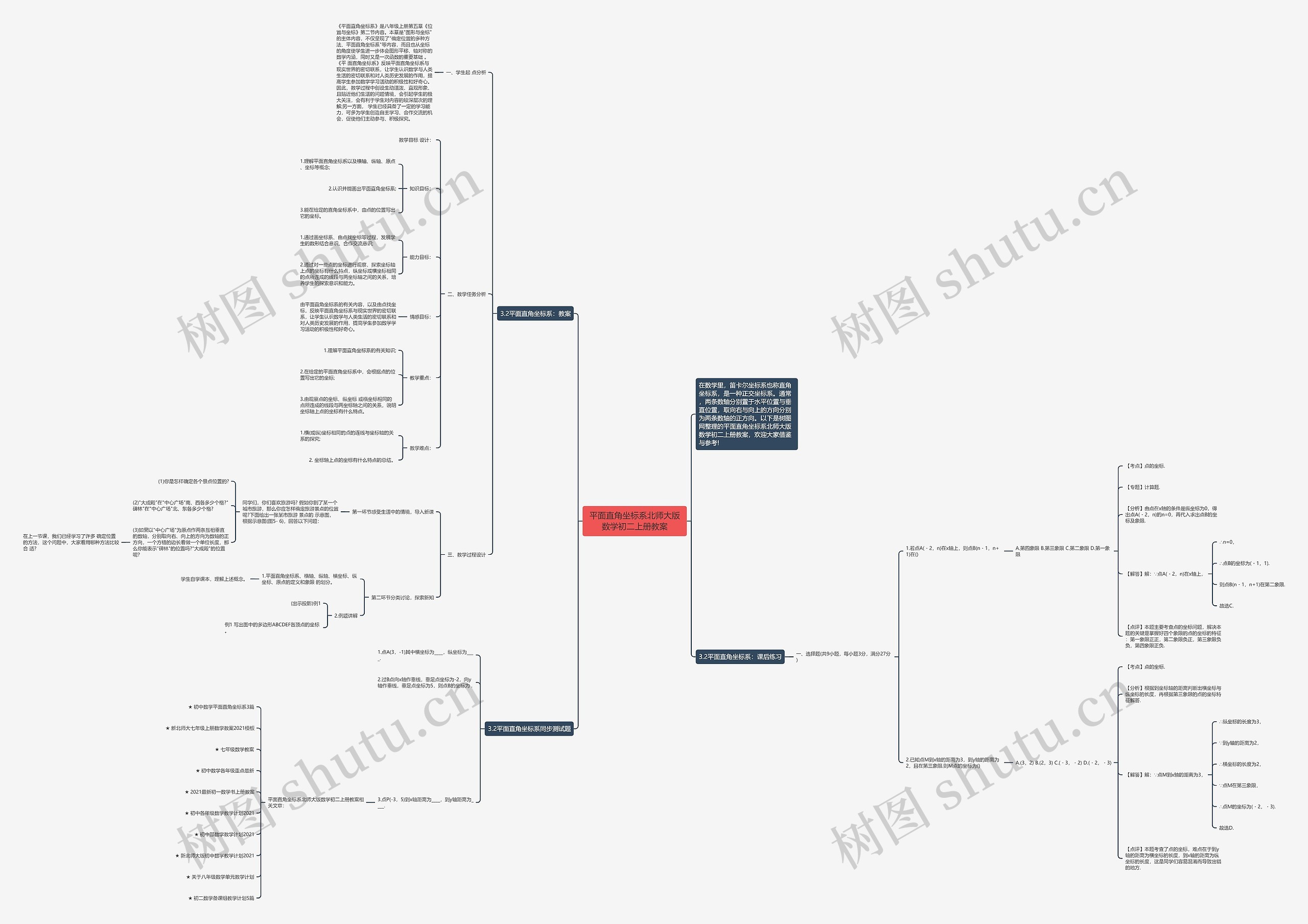 平面直角坐标系北师大版数学初二上册教案思维导图