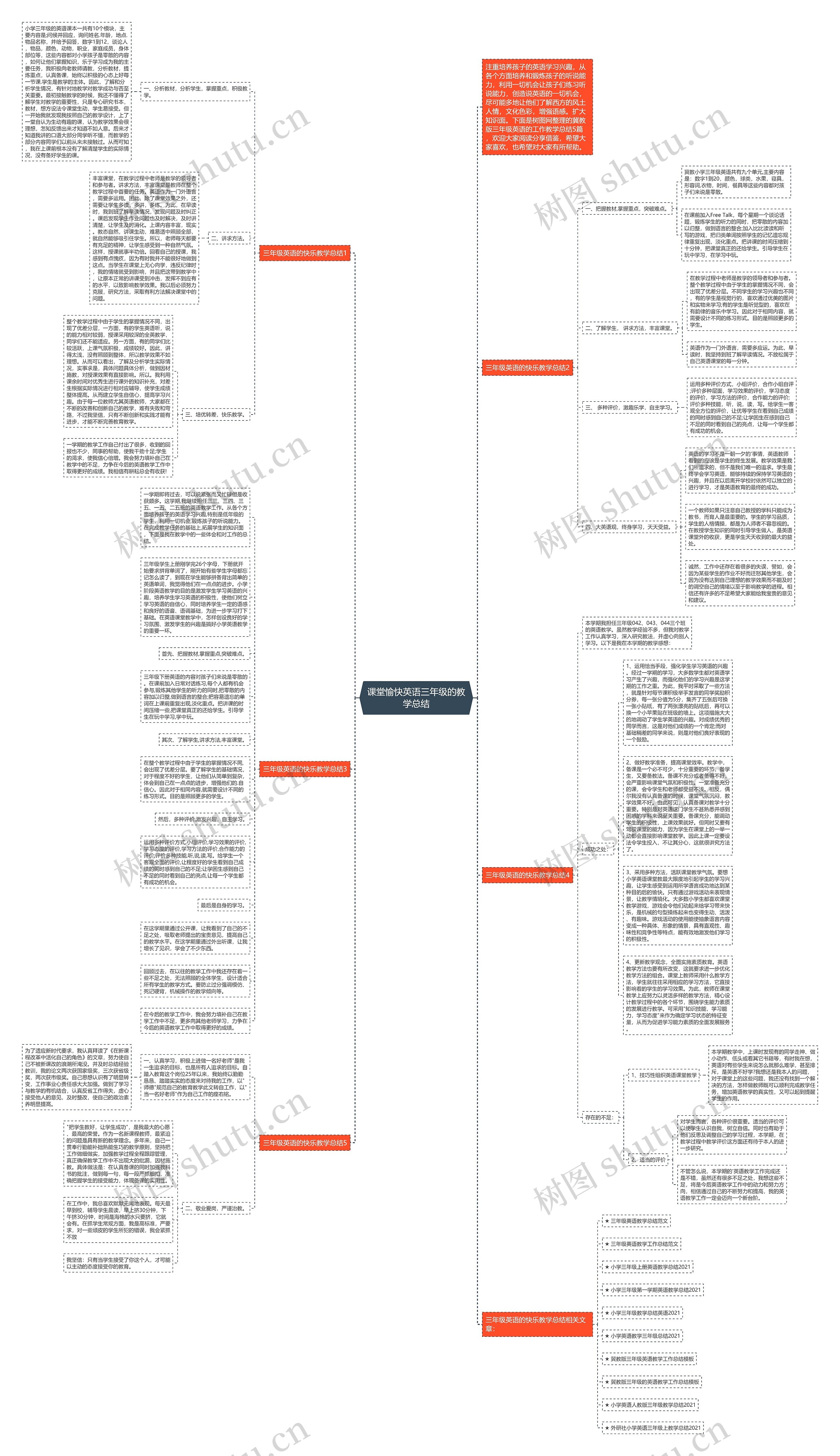 课堂愉快英语三年级的教学总结思维导图