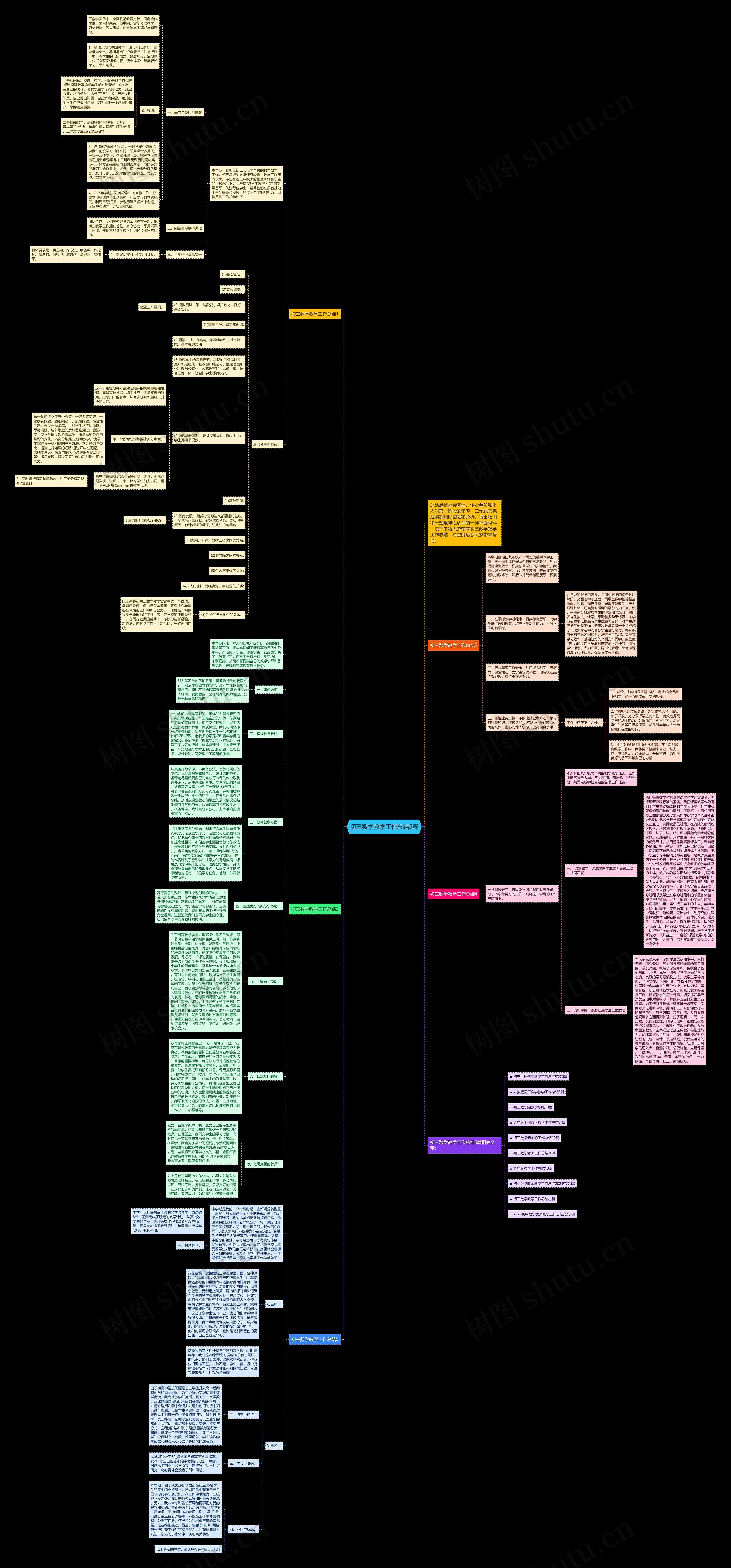 初三数学教学工作总结5篇思维导图