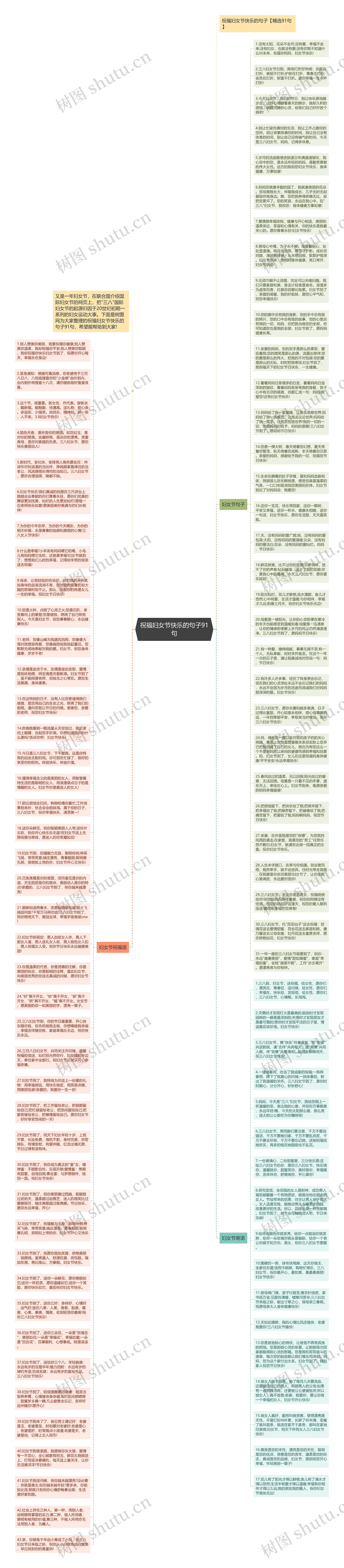祝福妇女节快乐的句子91句思维导图