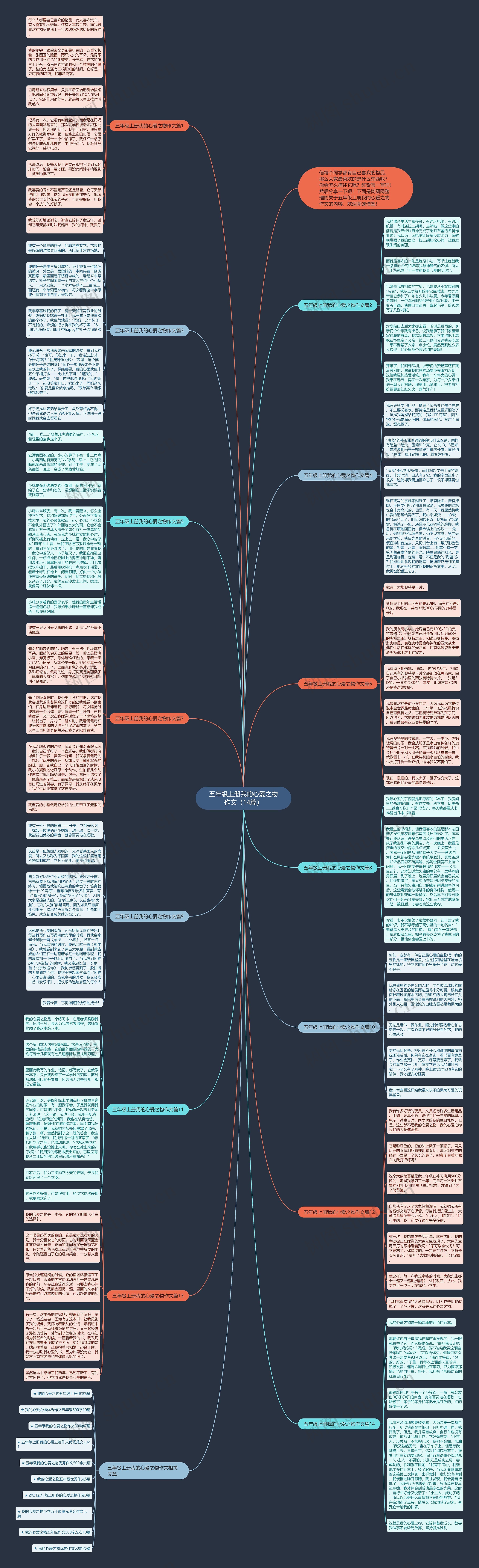 五年级上册我的心爱之物作文（14篇）思维导图