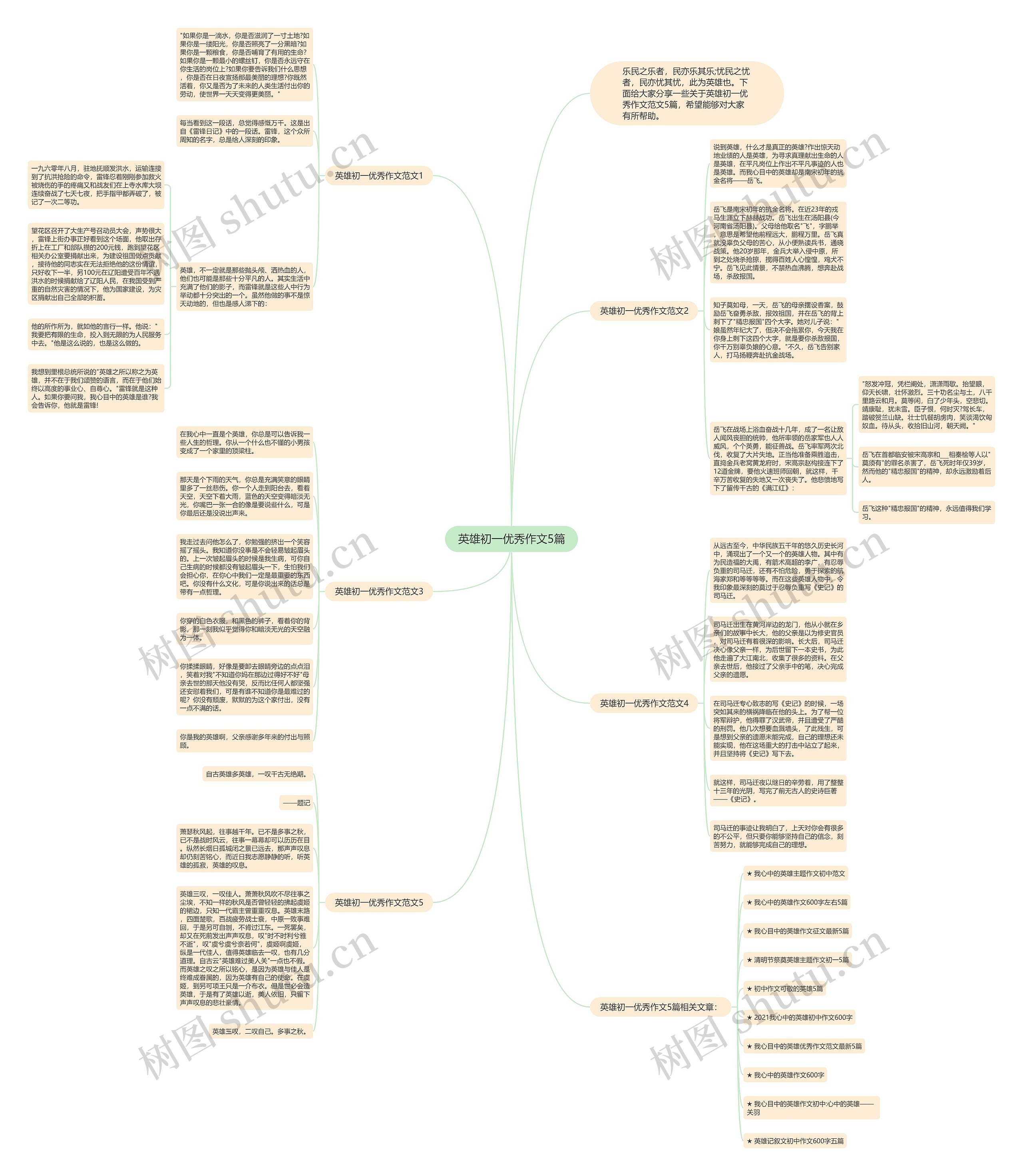英雄初一优秀作文5篇思维导图