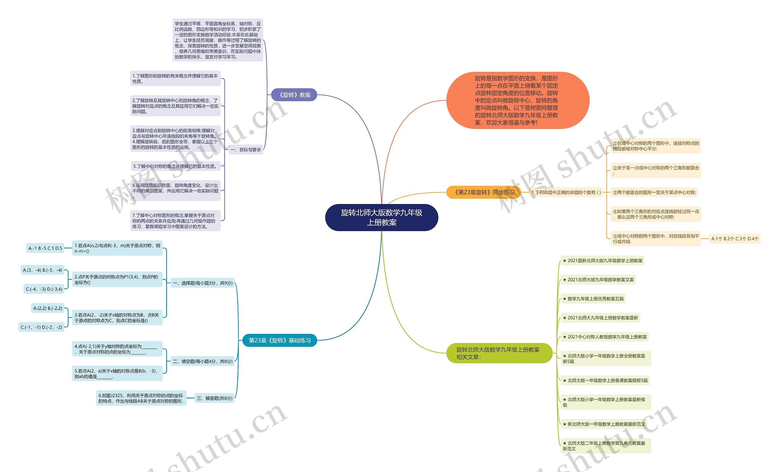 旋转北师大版数学九年级上册教案思维导图