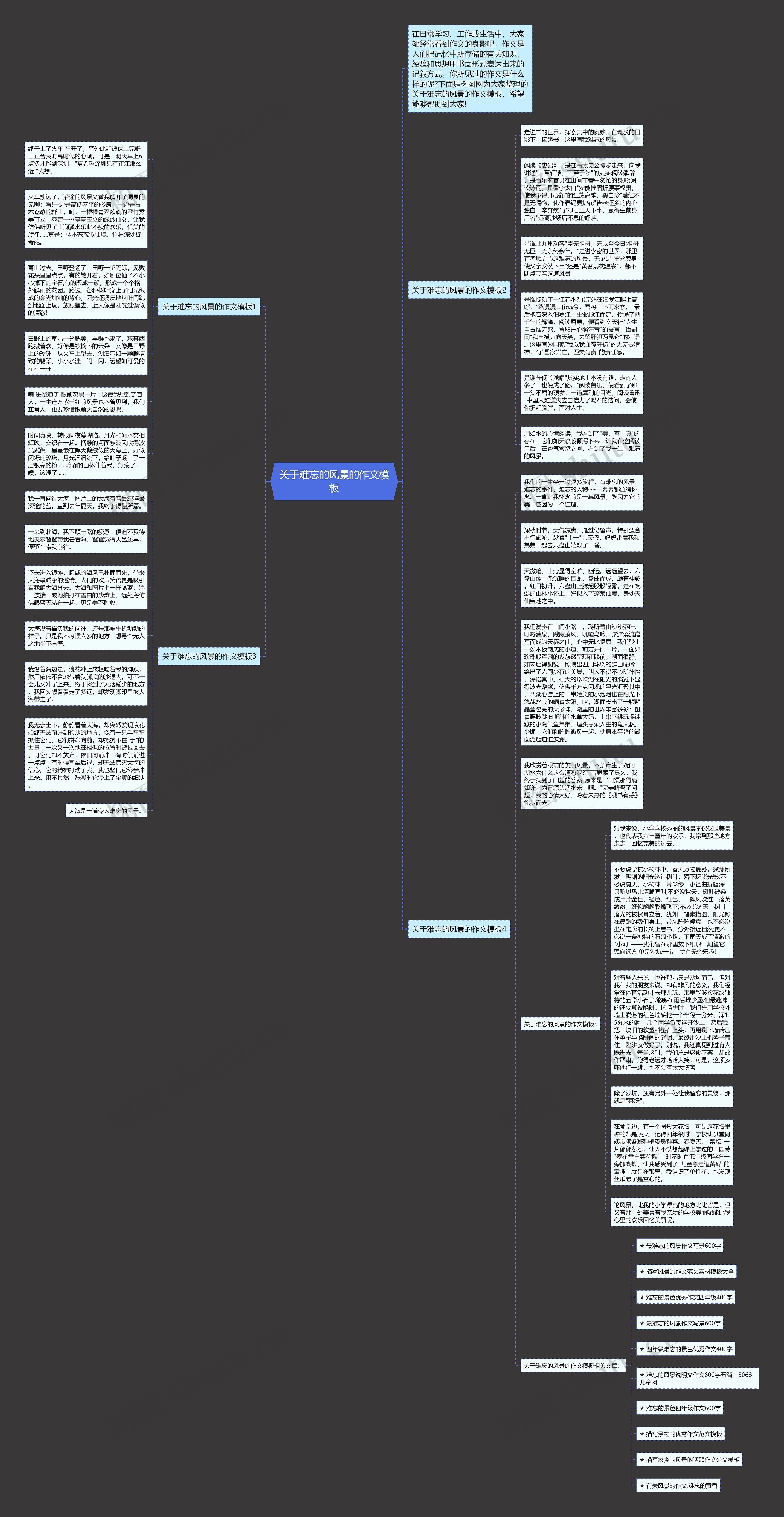 关于难忘的风景的作文思维导图