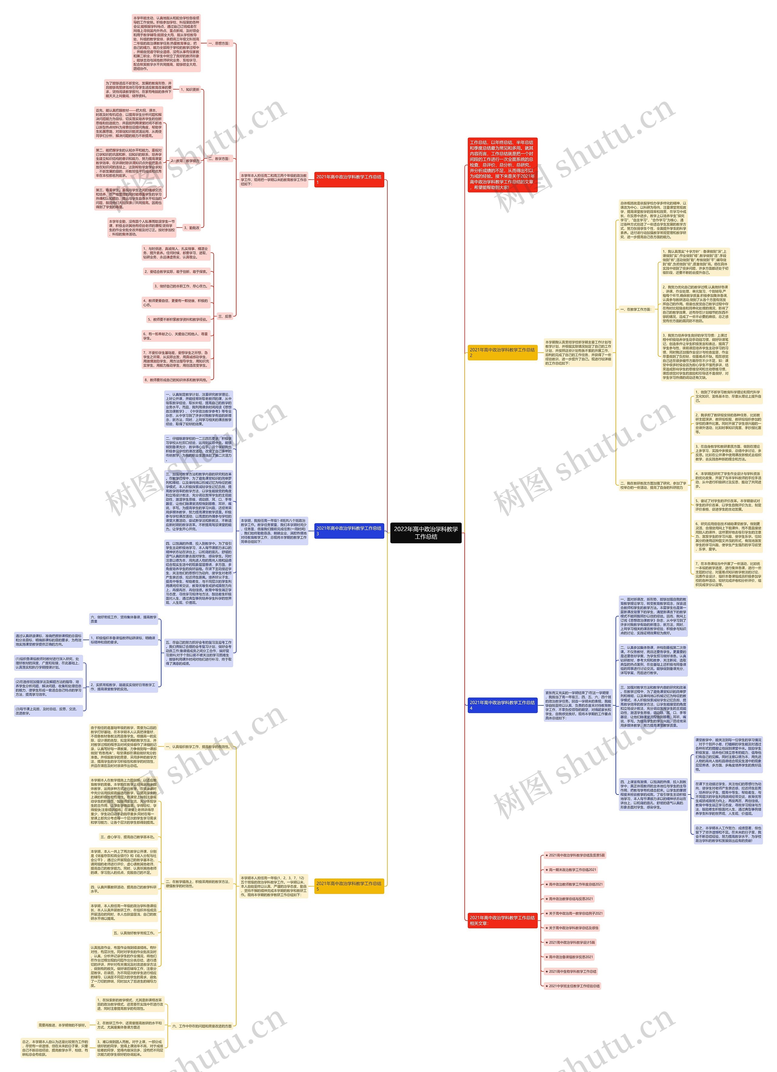 2022年高中政治学科教学工作总结思维导图