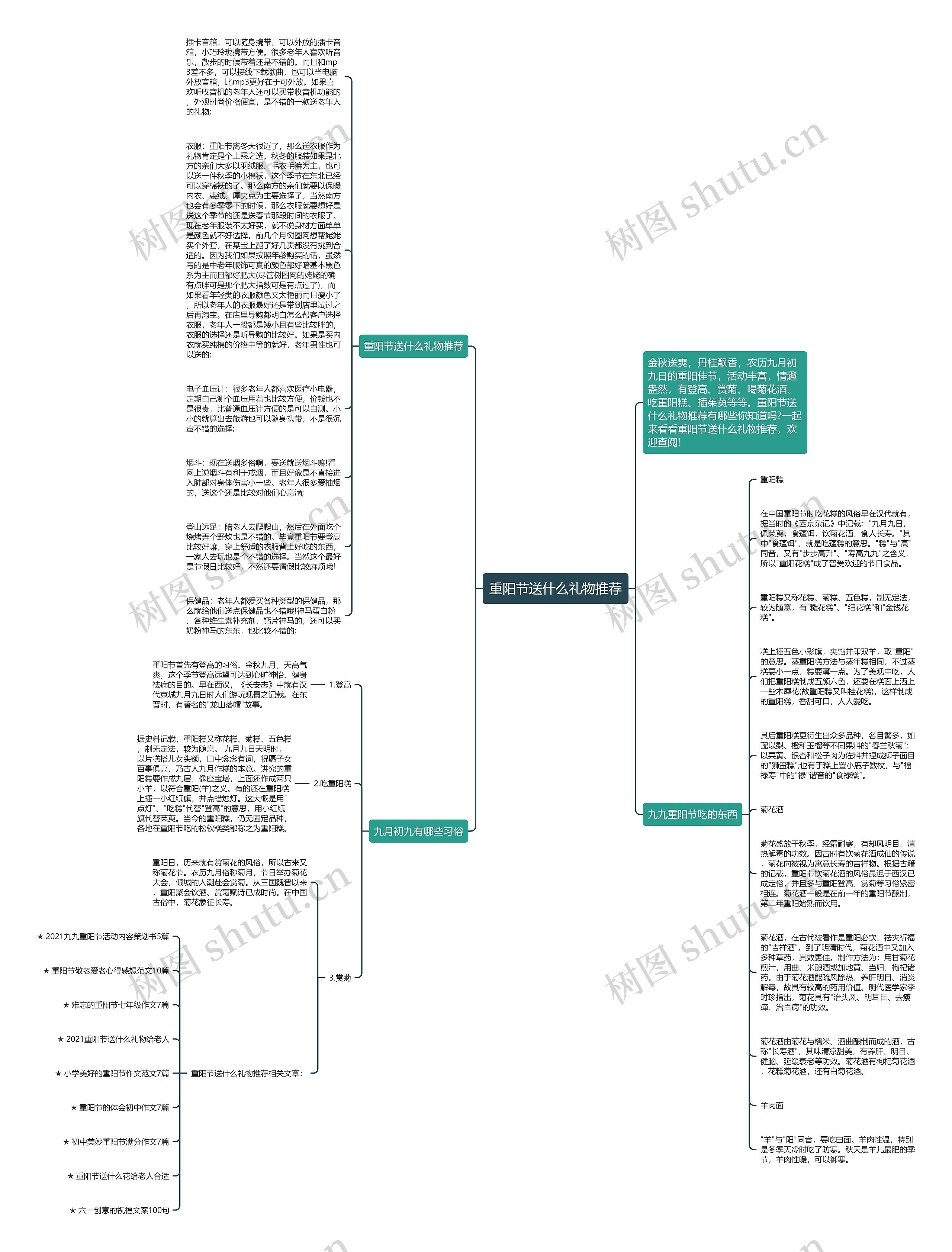 重阳节送什么礼物推荐思维导图