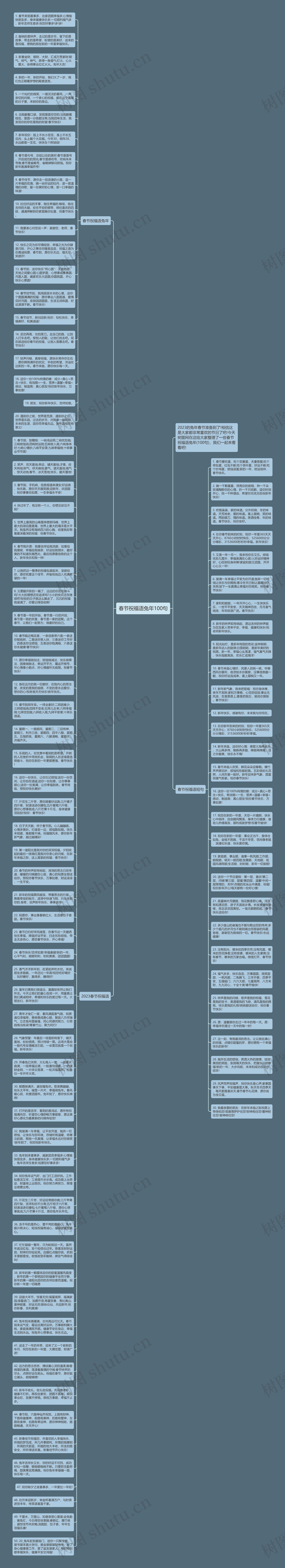 春节祝福语兔年100句思维导图