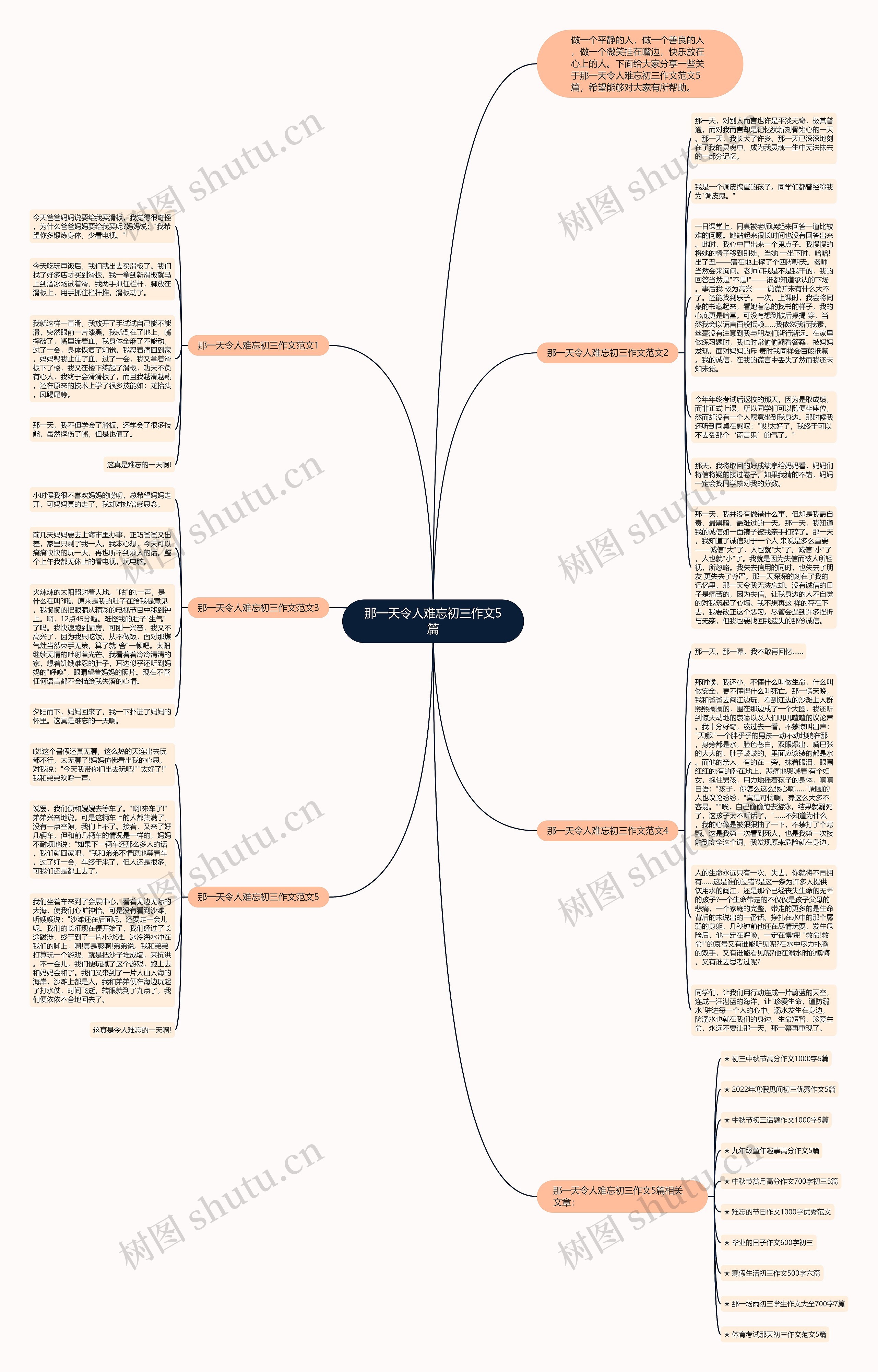那一天令人难忘初三作文5篇思维导图