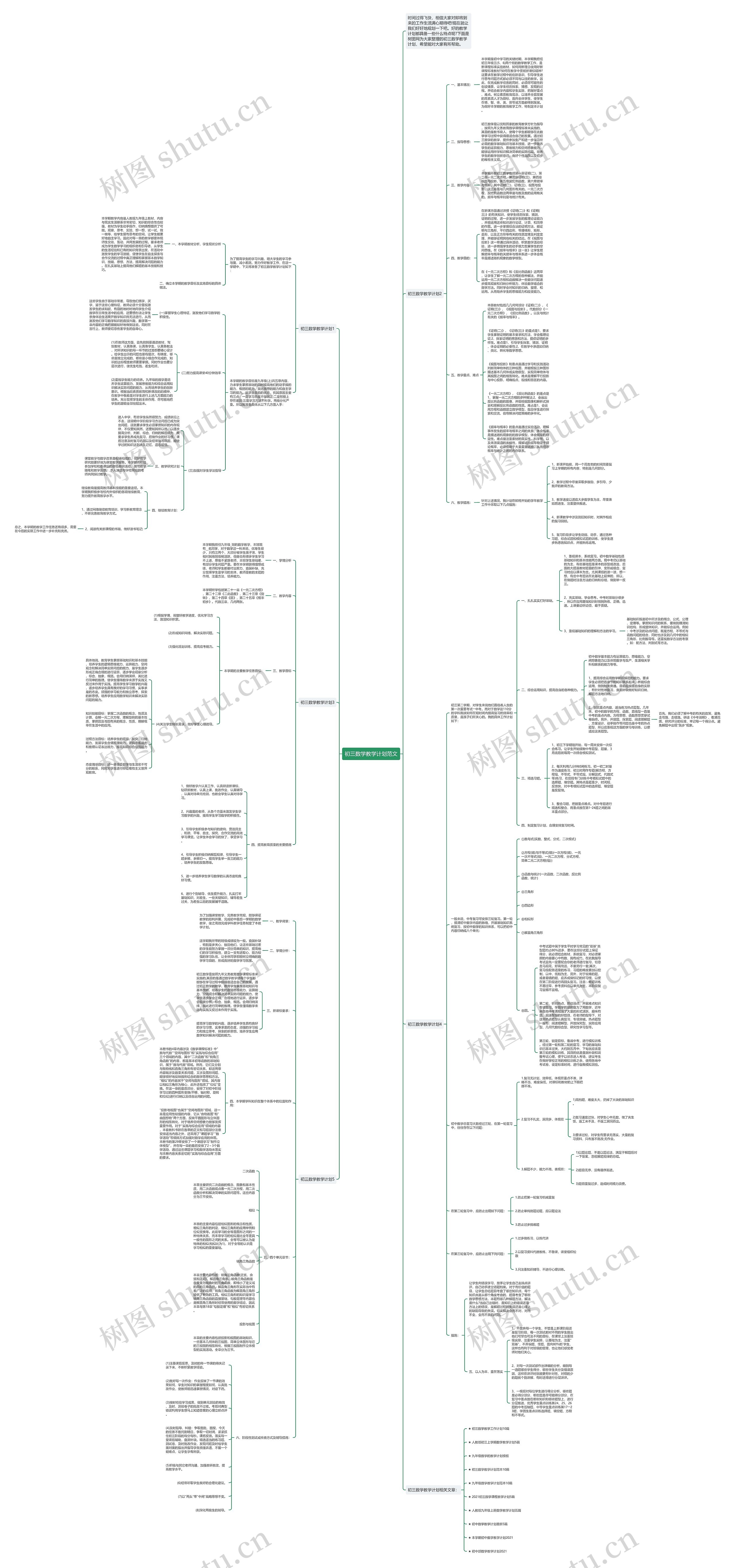 初三数学教学计划范文思维导图